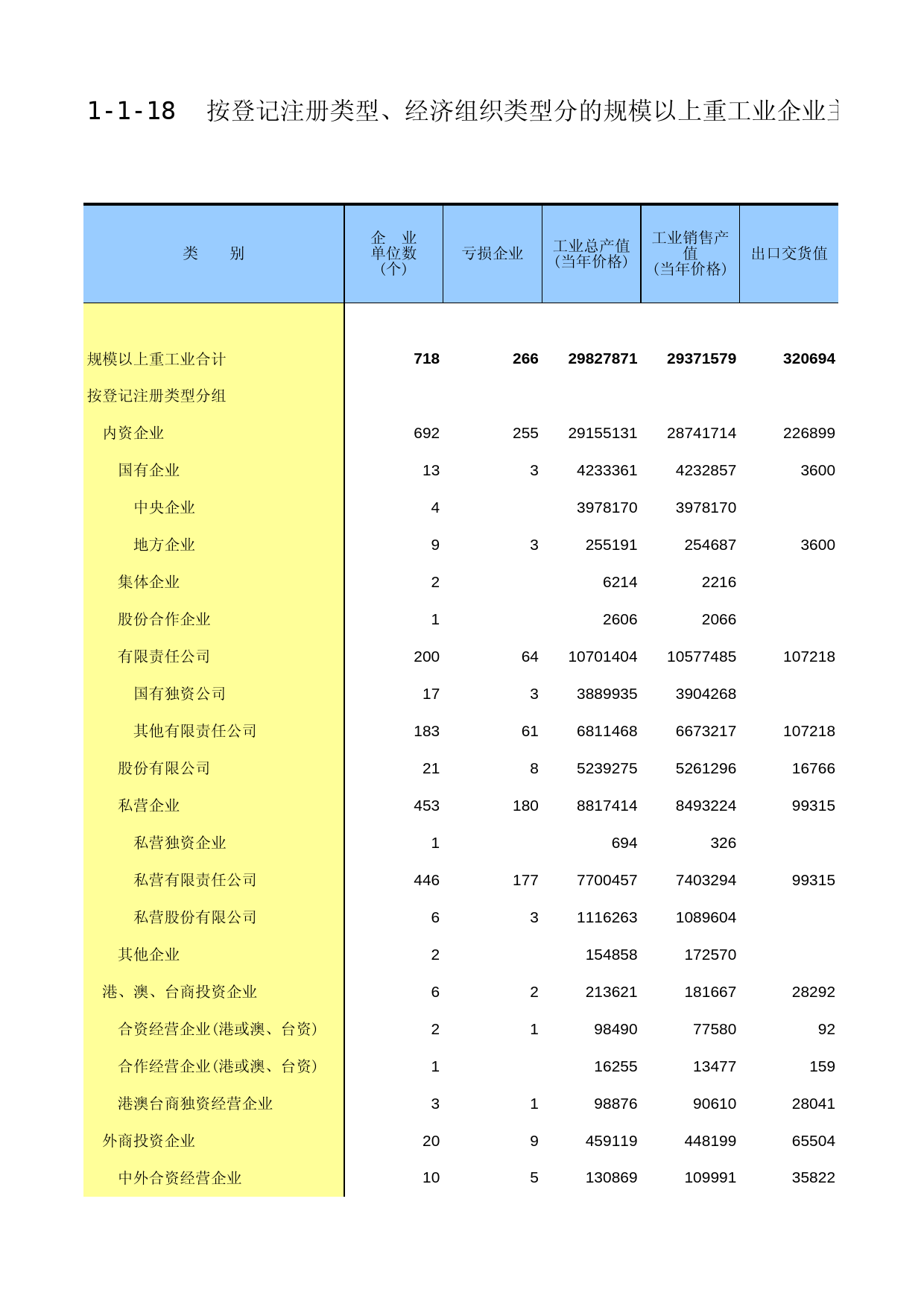 宁夏经济普查年鉴2013_ B010118_第1页