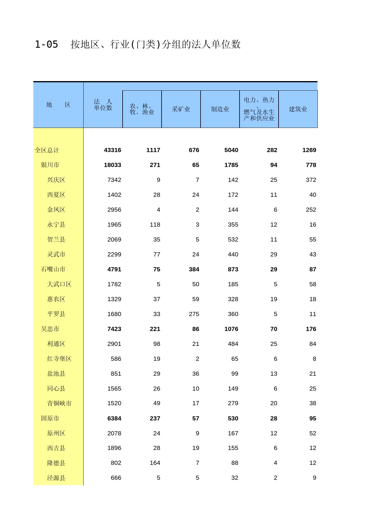 宁夏经济普查年鉴2013_ A0105