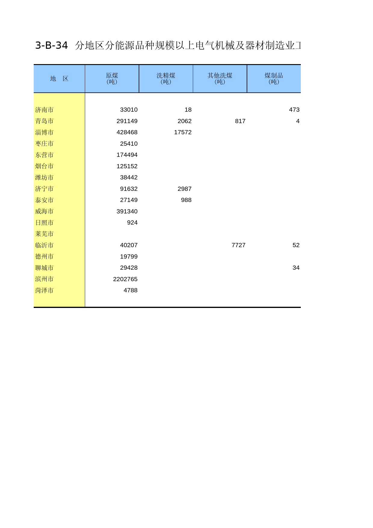山东经济普查年鉴2008_ ecx3-B-34
