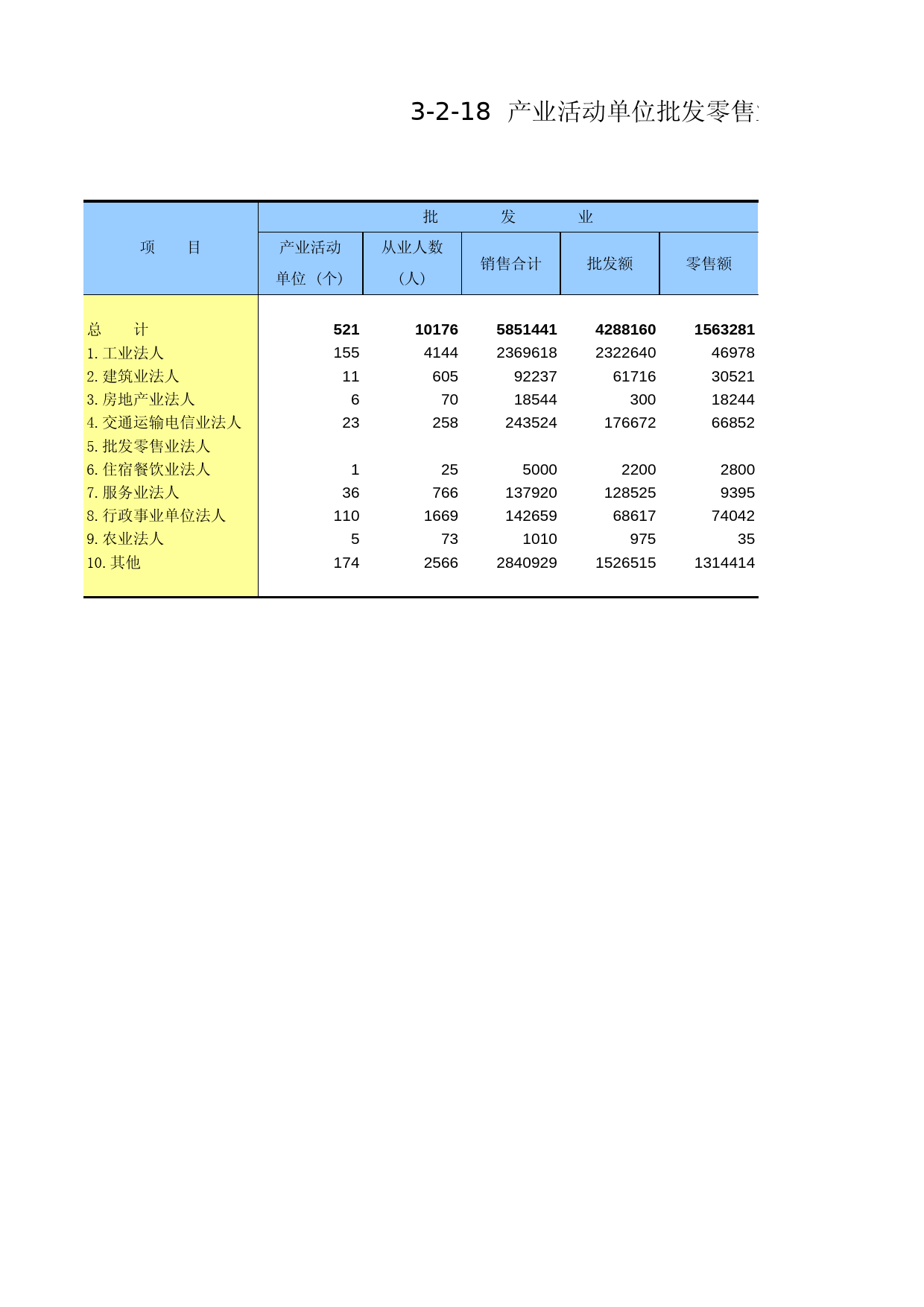 山西经济普查年鉴2004_ 3-2-18_第1页
