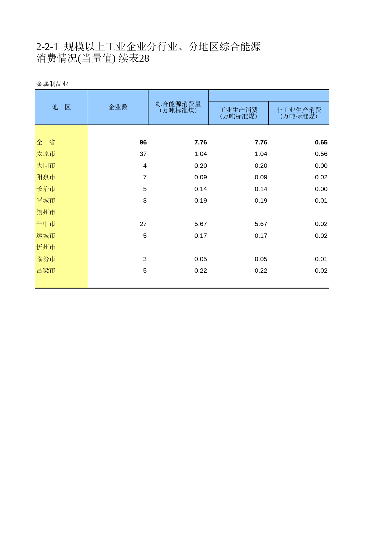 山西经济普查年鉴2008_ ec2-2-1zd