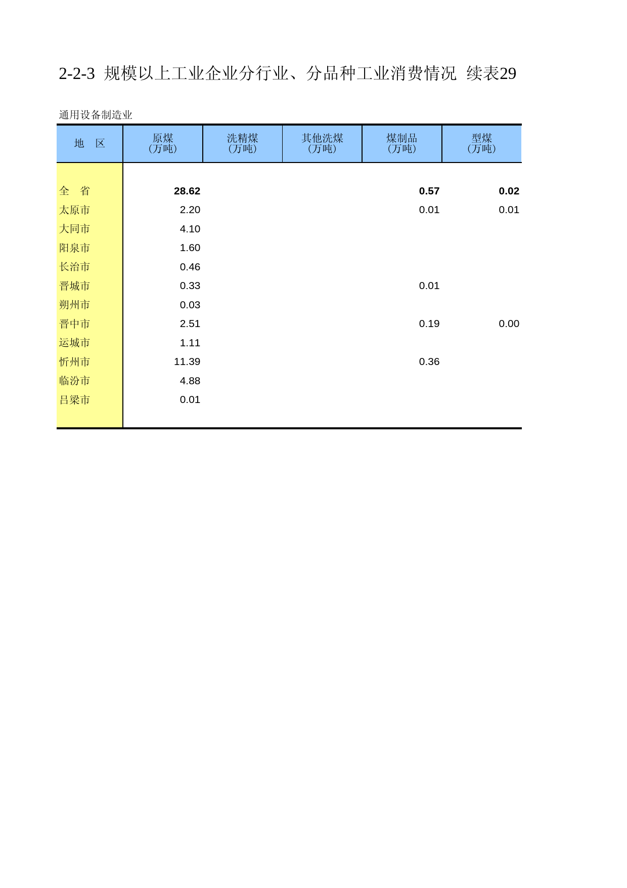 山西经济普查年鉴2008_ ec2-2-3ze_第1页
