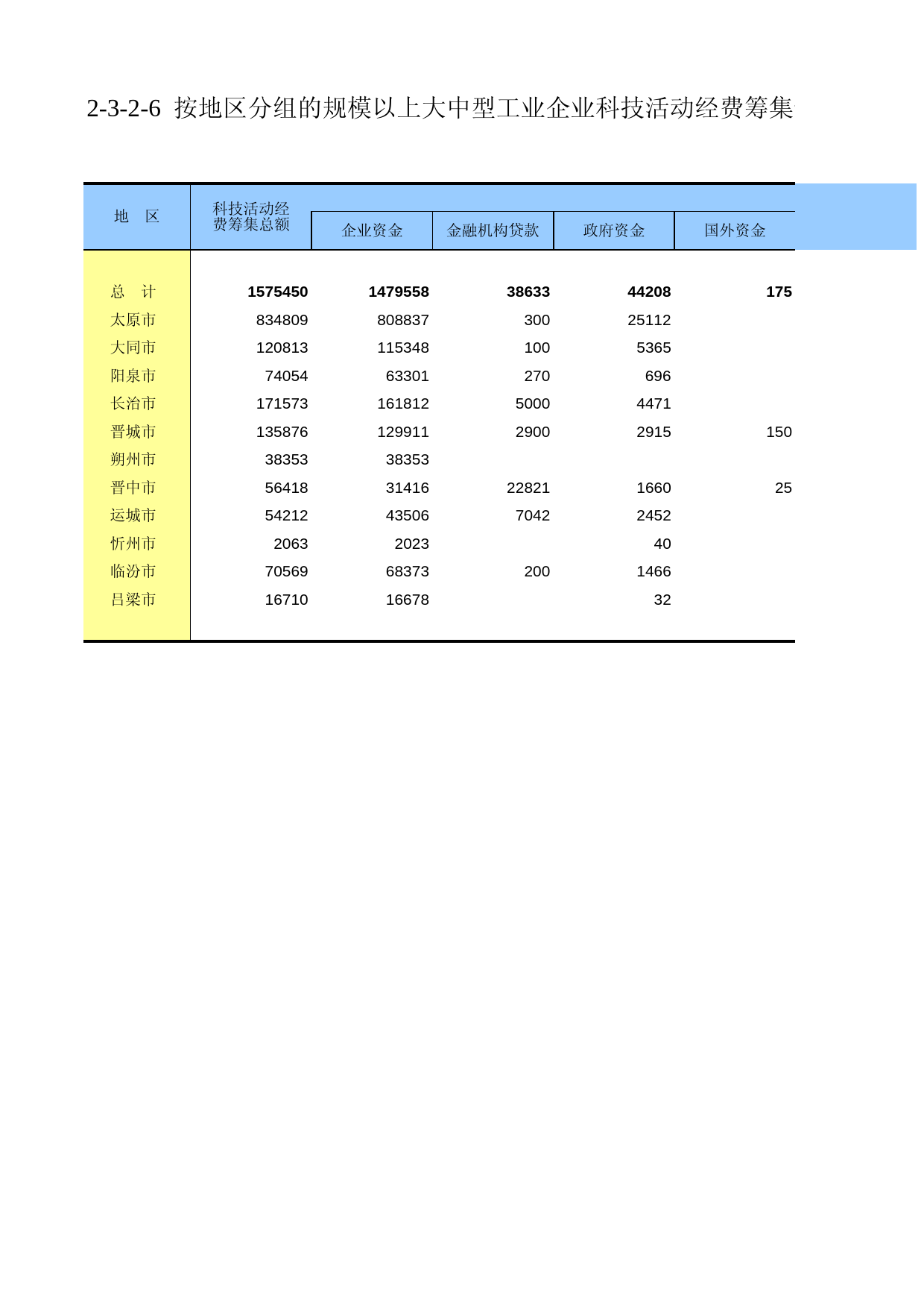 山西经济普查年鉴2008_ ec2-3-2-06_第1页