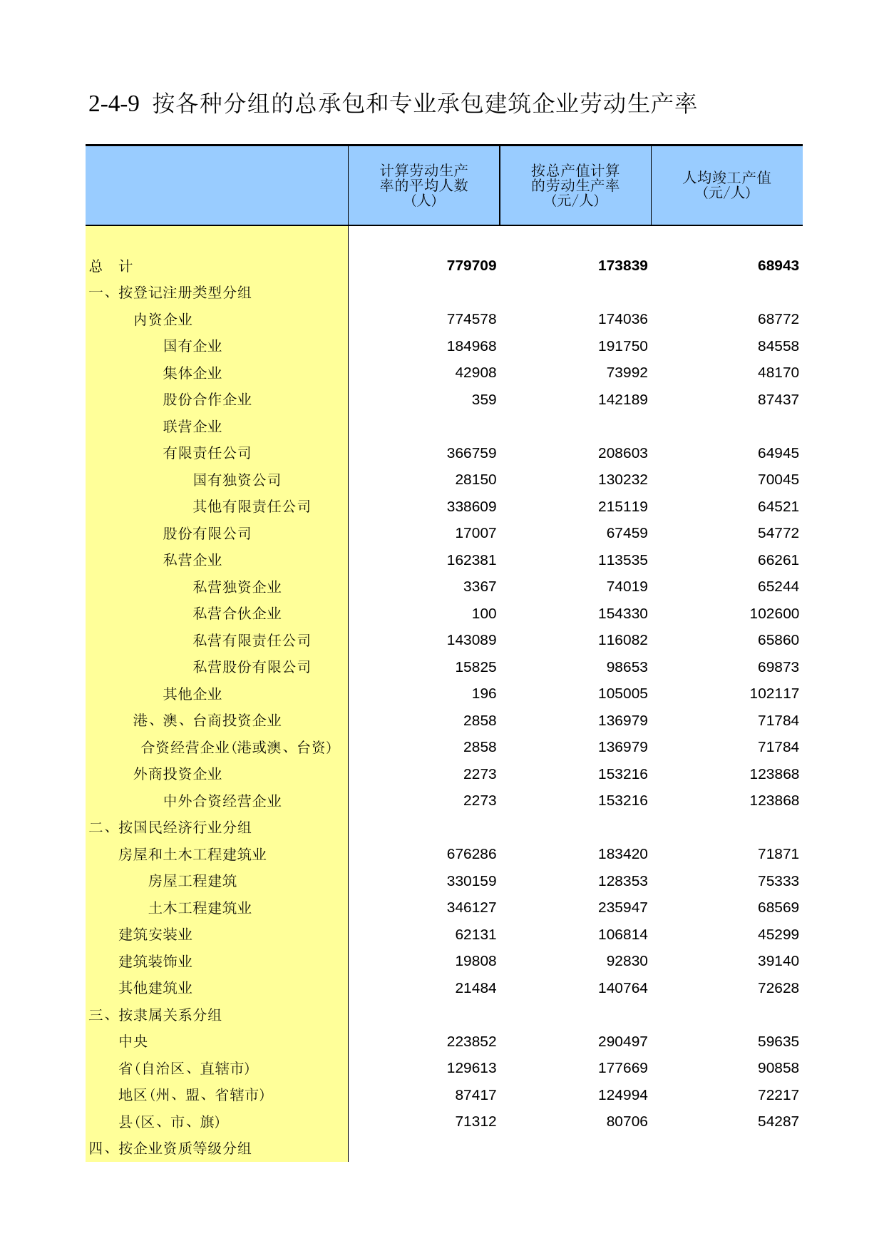 山西经济普查年鉴2008_ ec2-4-09_第1页