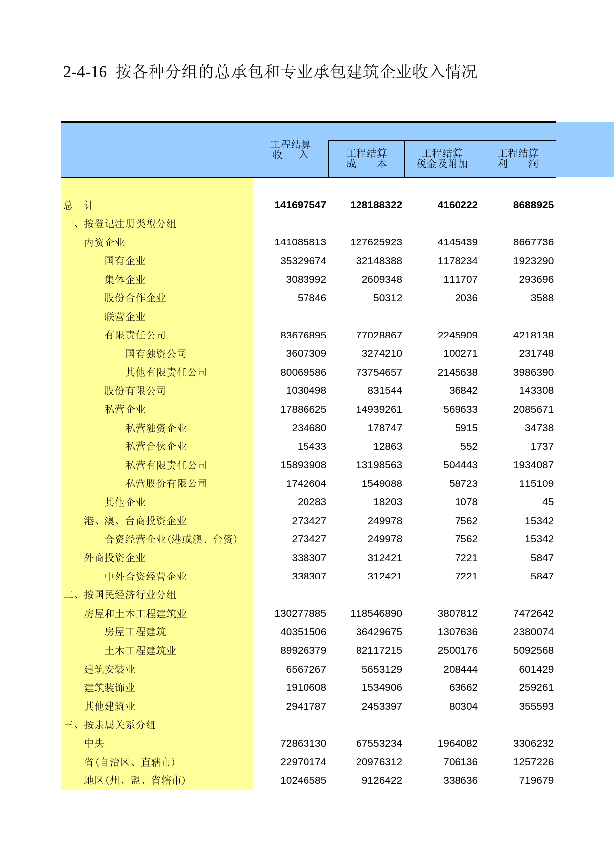 山西经济普查年鉴2008_ ec2-4-16_第1页