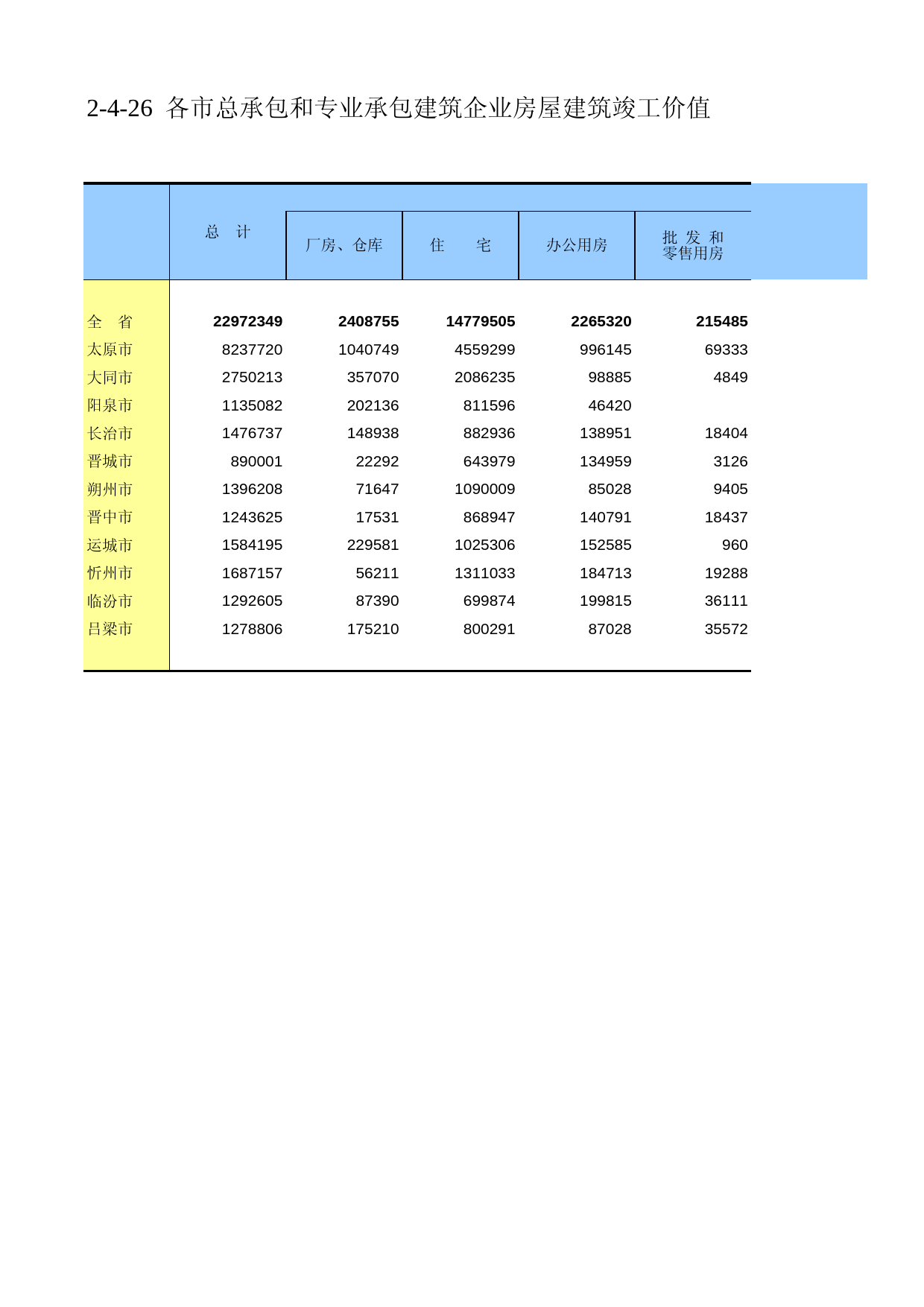 山西经济普查年鉴2008_ ec2-4-26_第1页