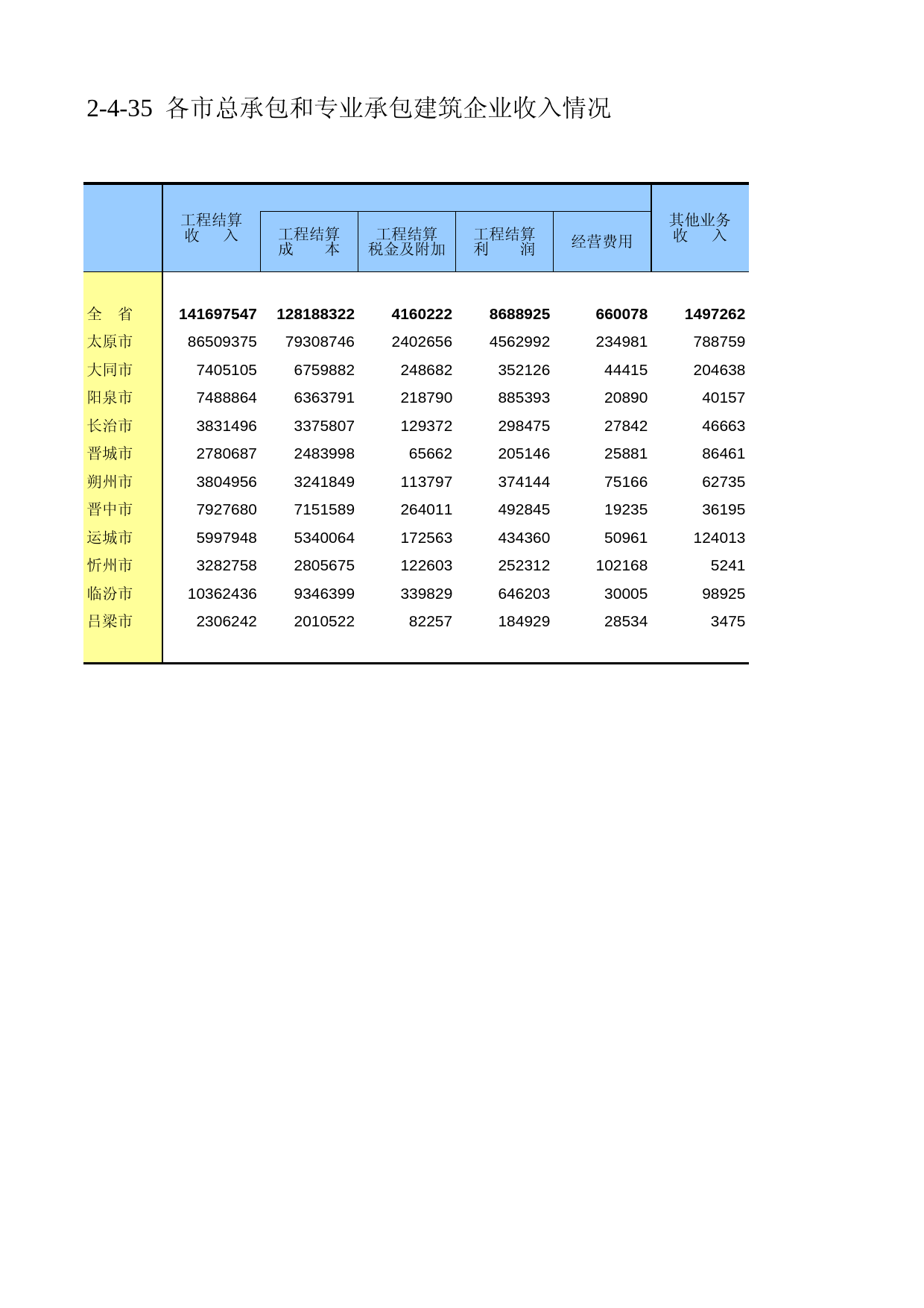 山西经济普查年鉴2008_ ec2-4-35_第1页