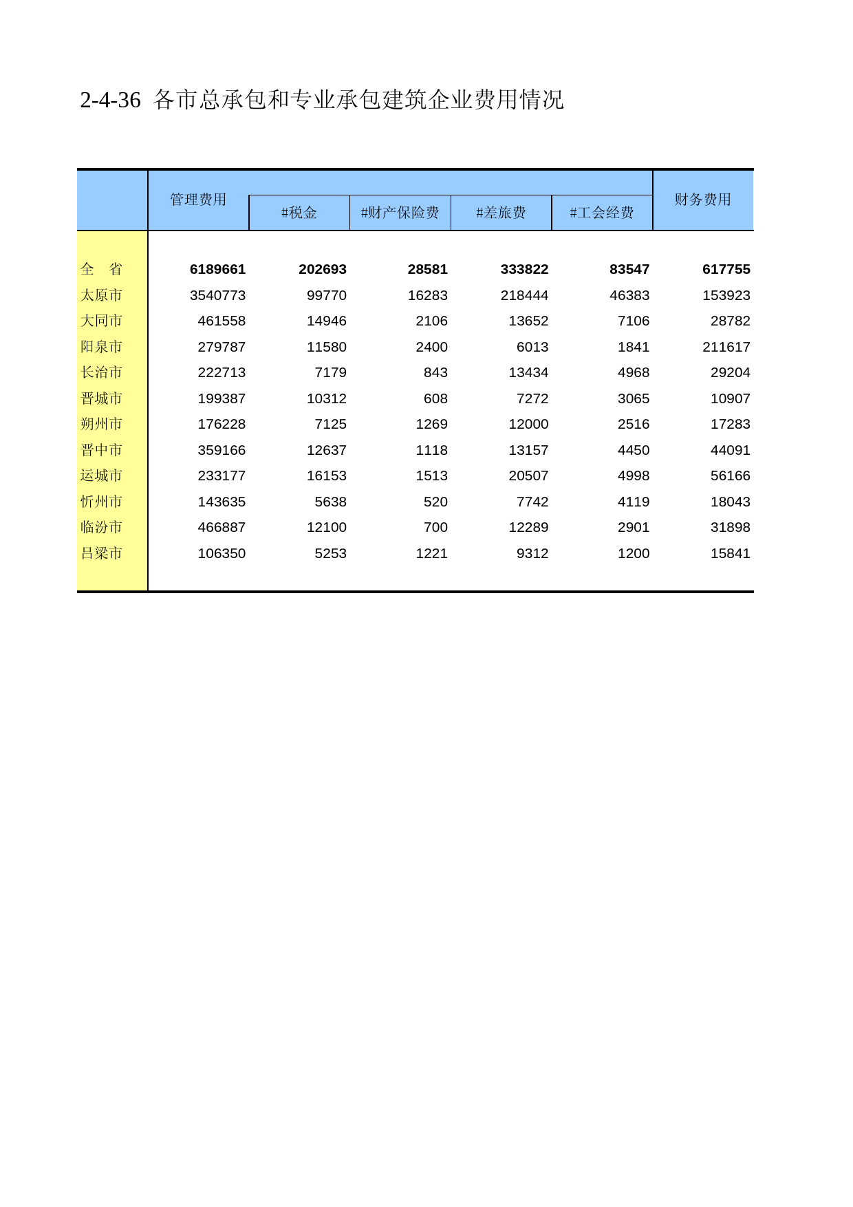 山西经济普查年鉴2008_ ec2-4-36_第1页