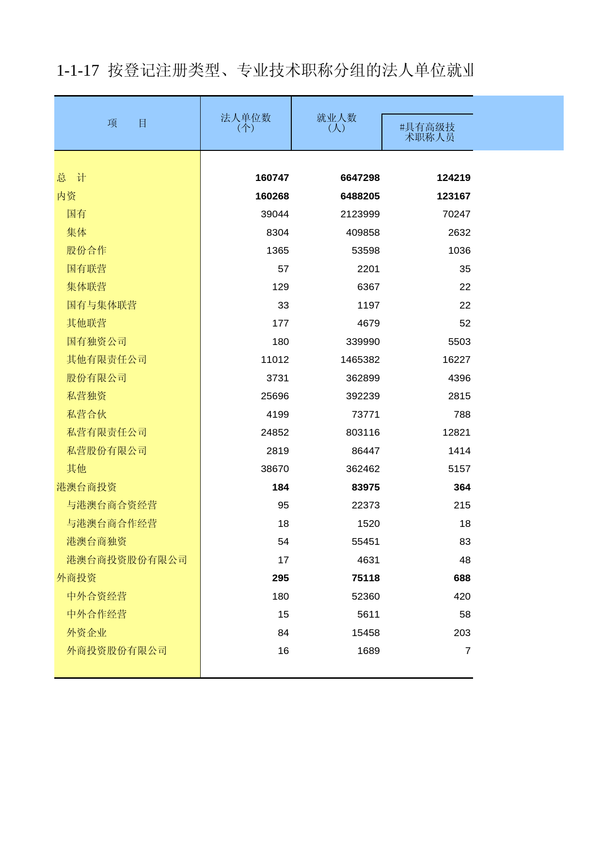 山西经济普查年鉴2008_ zh1-17