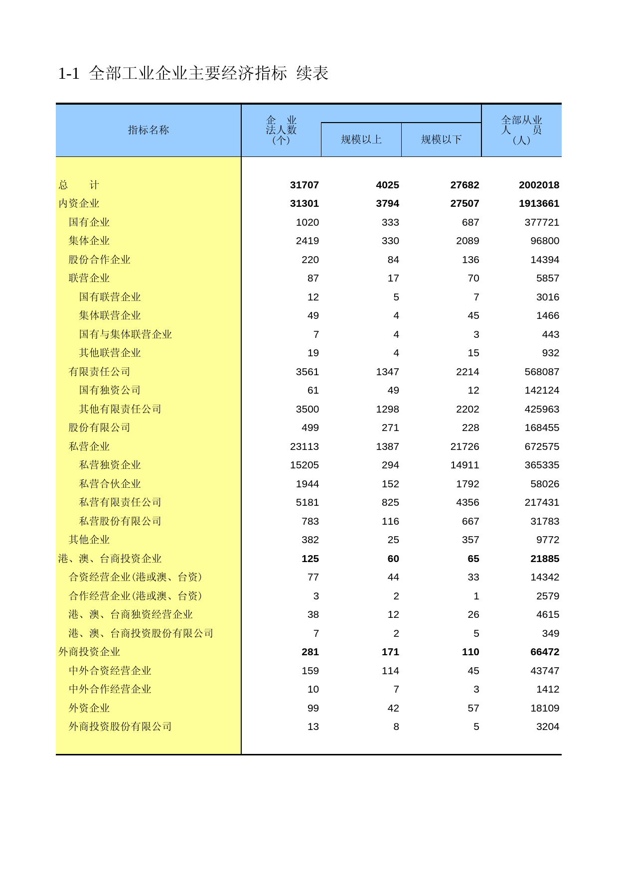 陕西经济普查年鉴2008_ ec1-01b_第1页