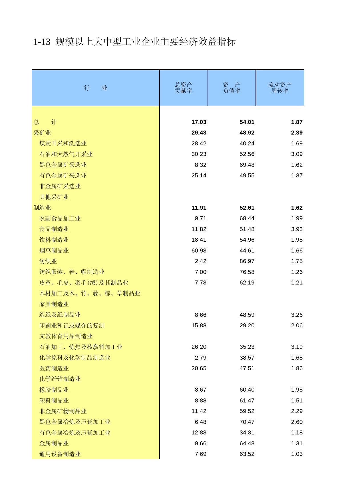 陕西经济普查年鉴2008_ ec1-13_第1页