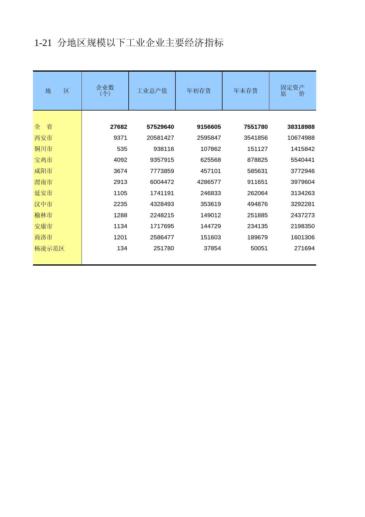 陕西经济普查年鉴2008_ ec1-21_第1页