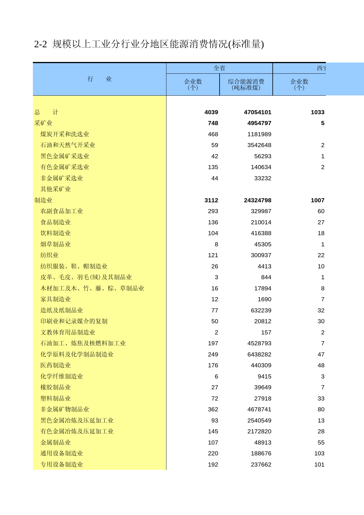 陕西经济普查年鉴2008_ ec2-02_第1页