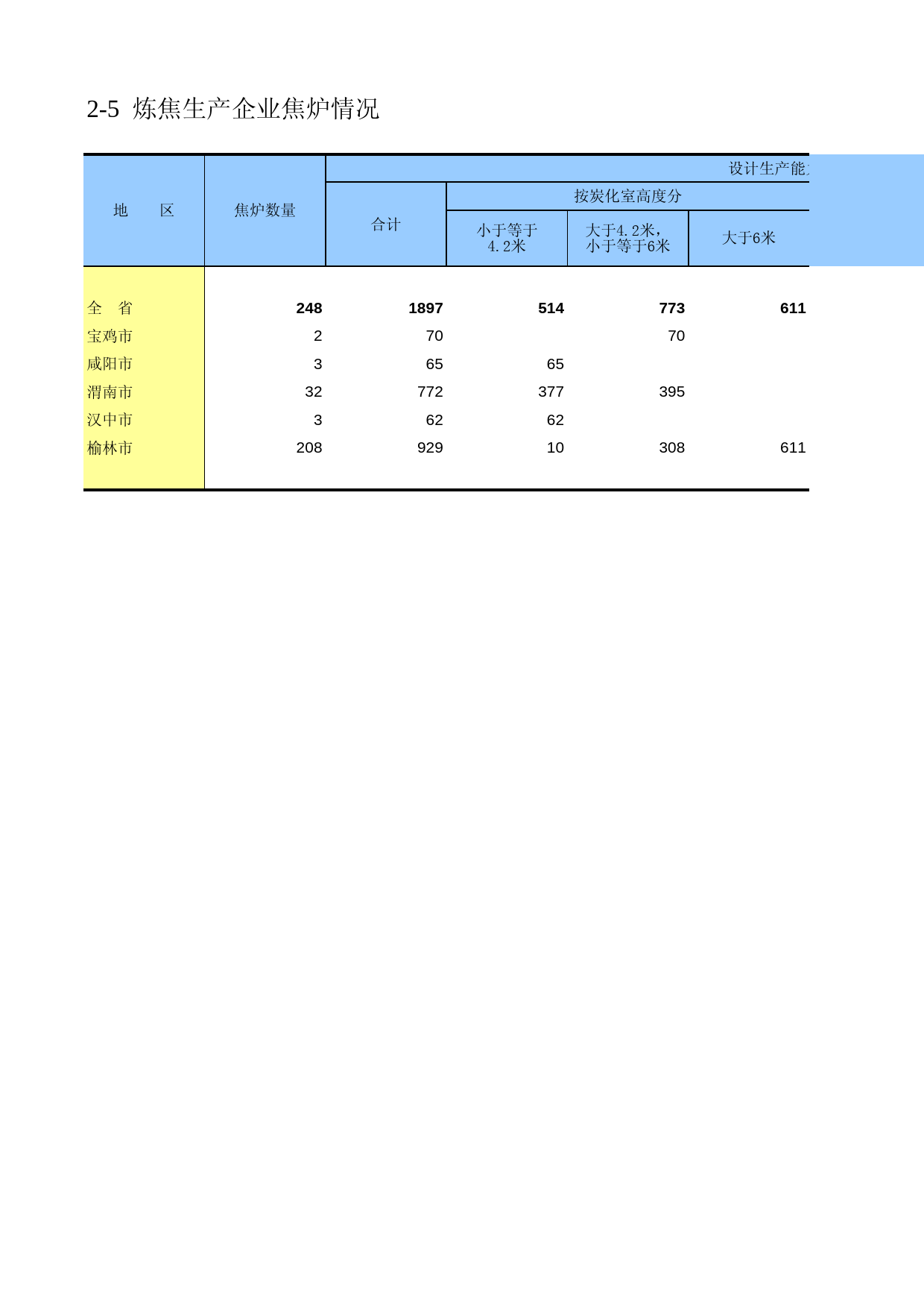 陕西经济普查年鉴2008_ ec2-05_第1页