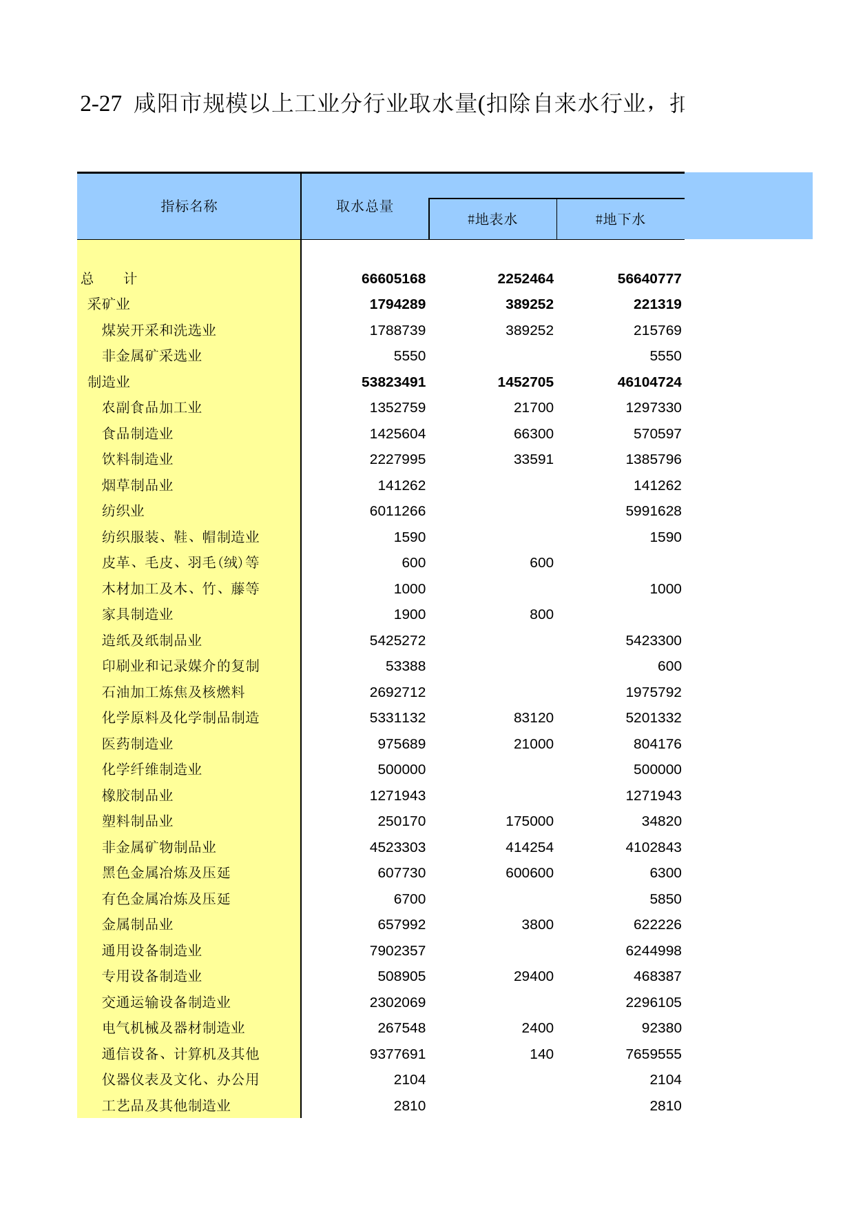 陕西经济普查年鉴2008_ ec2-27_第1页