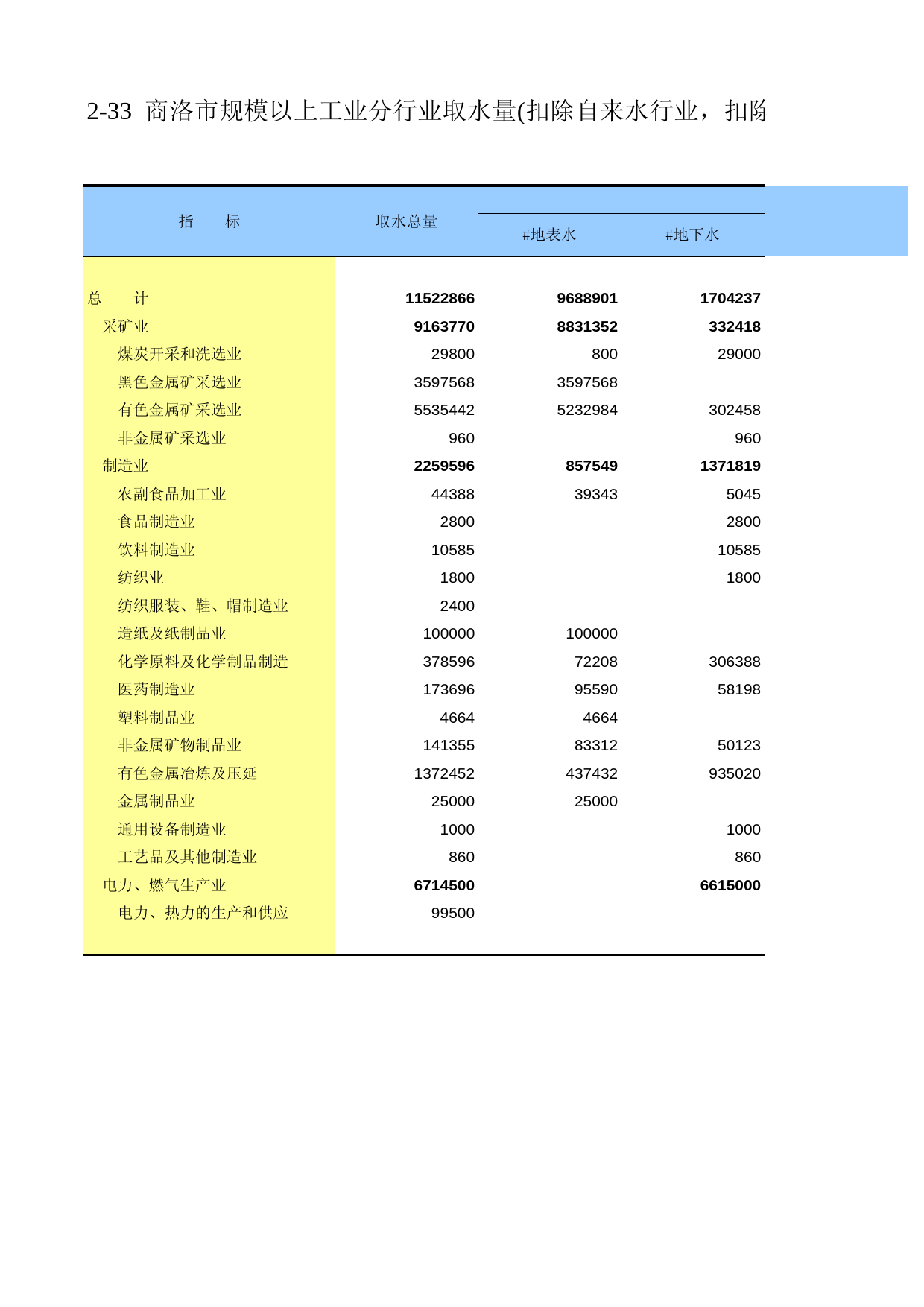 陕西经济普查年鉴2008_ ec2-33_第1页