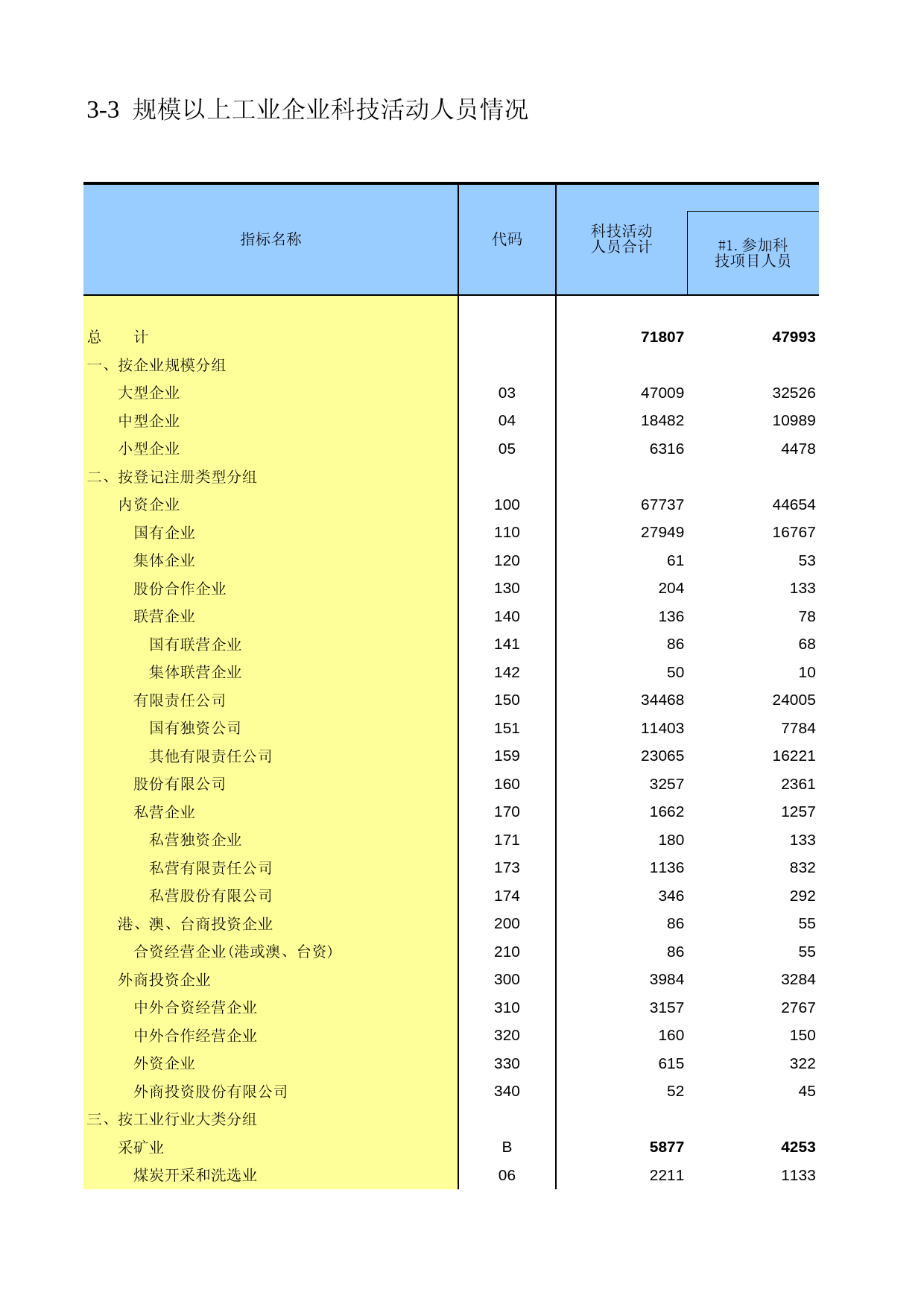 陕西经济普查年鉴2008_ ec3-03_第1页