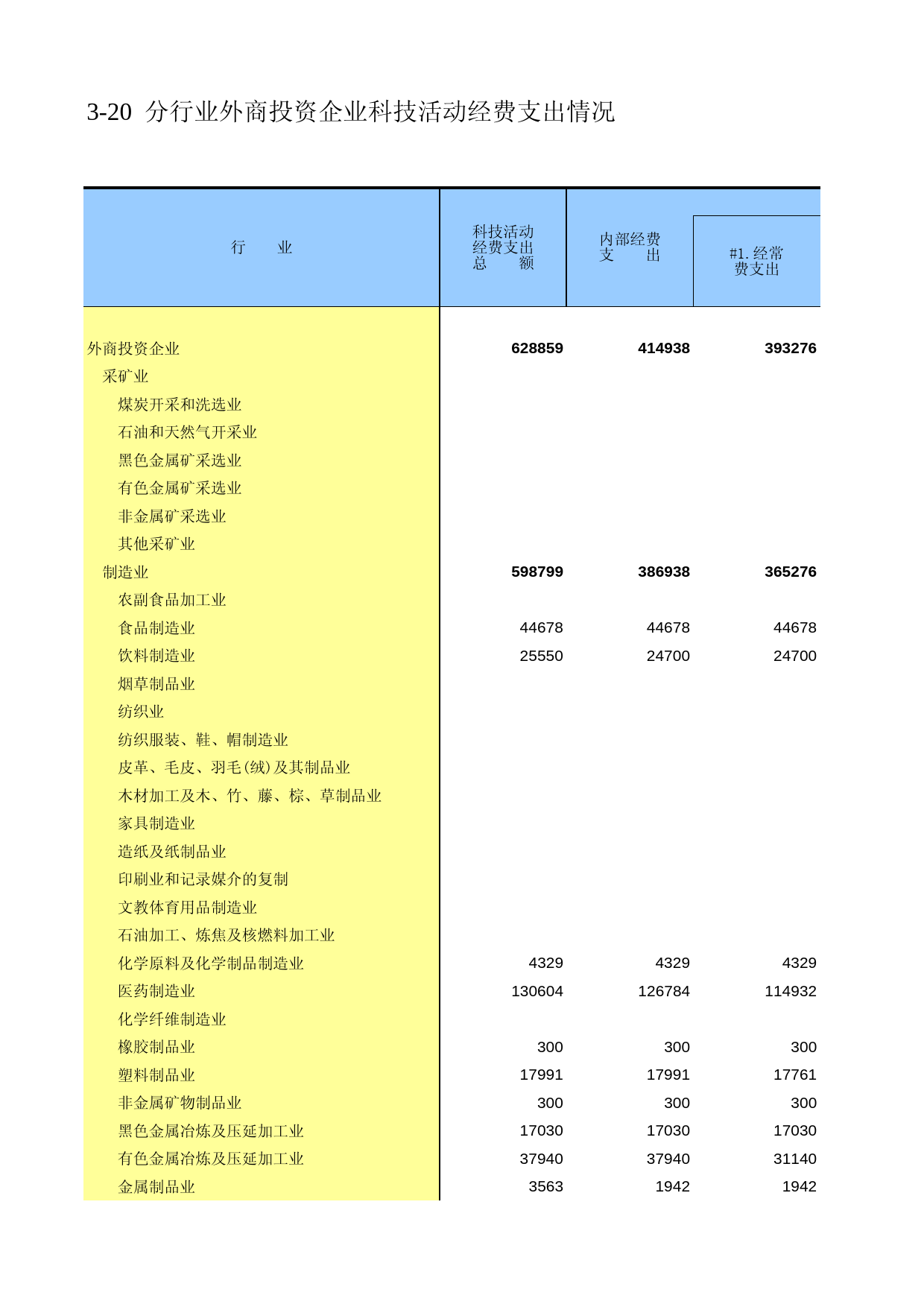 陕西经济普查年鉴2008_ ec3-20_第1页