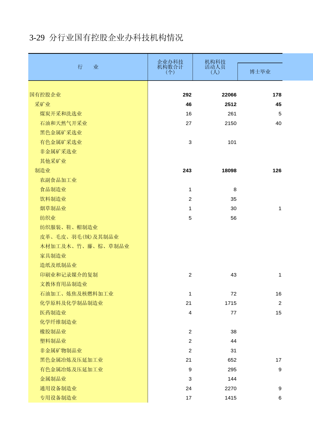 陕西经济普查年鉴2008_ ec3-29_第1页