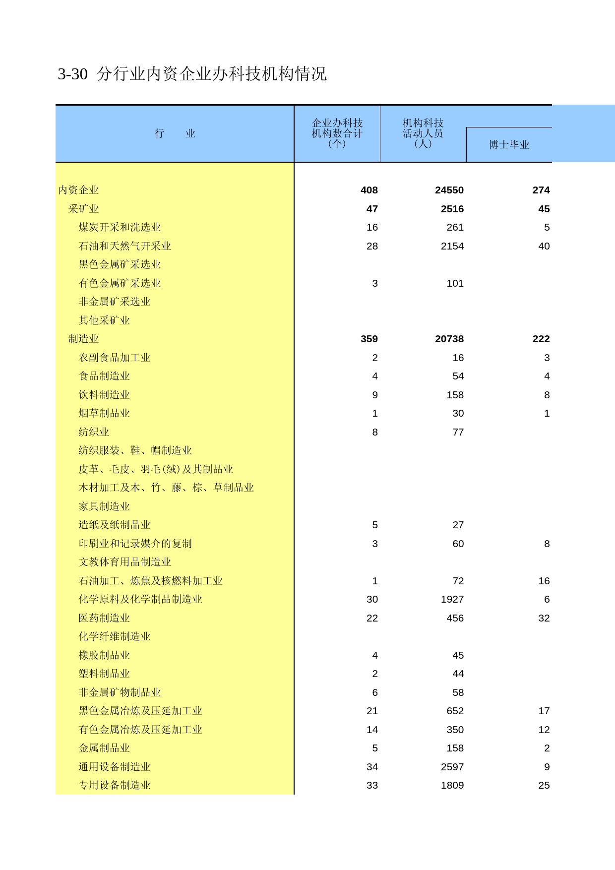 陕西经济普查年鉴2008_ ec3-30_第1页
