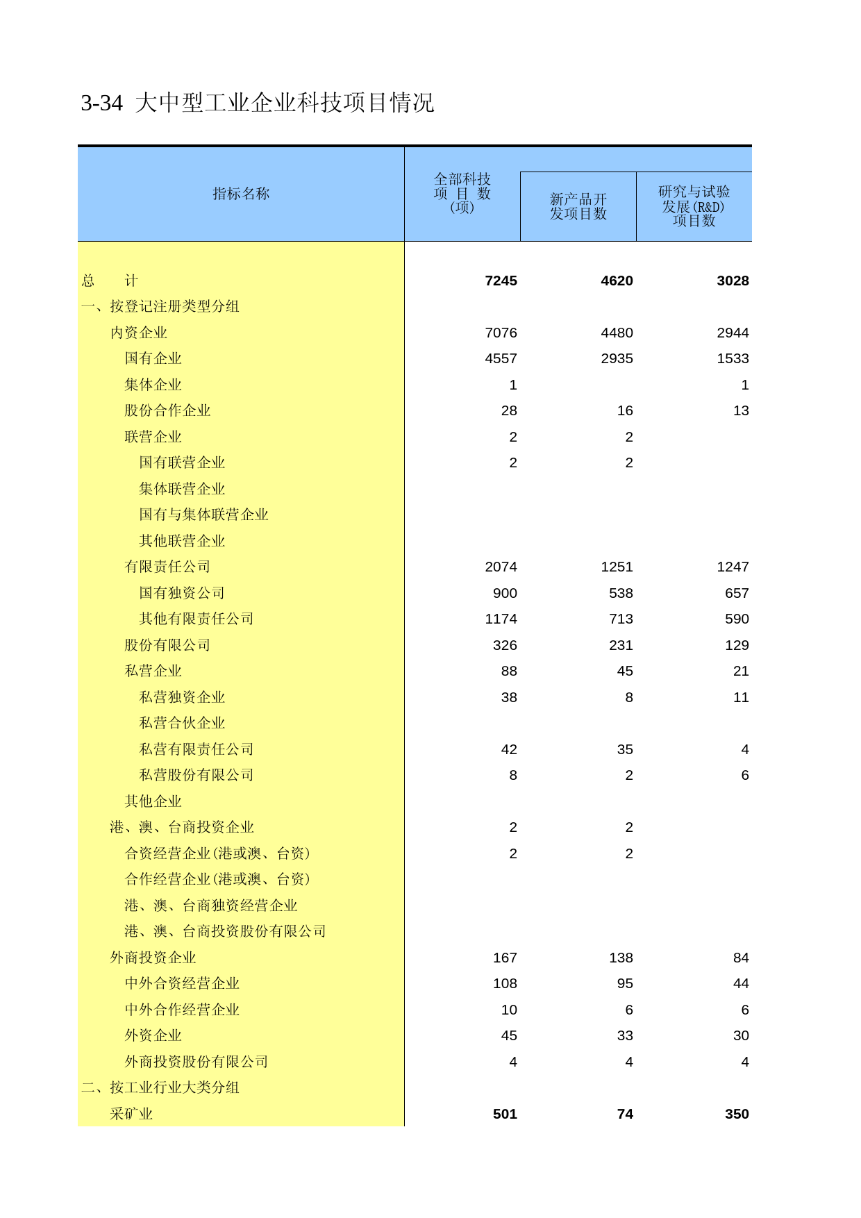 陕西经济普查年鉴2008_ ec3-34_第1页