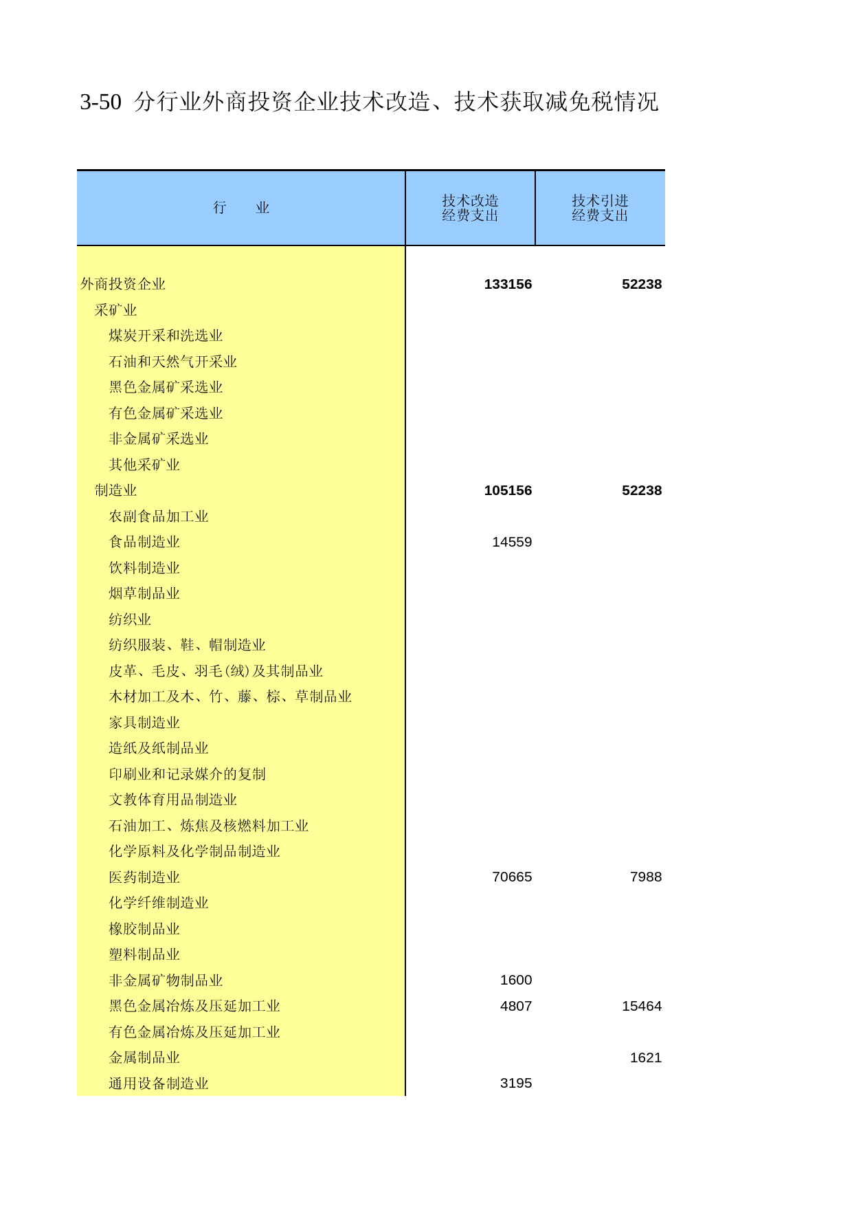 陕西经济普查年鉴2008_ ec3-50_第1页
