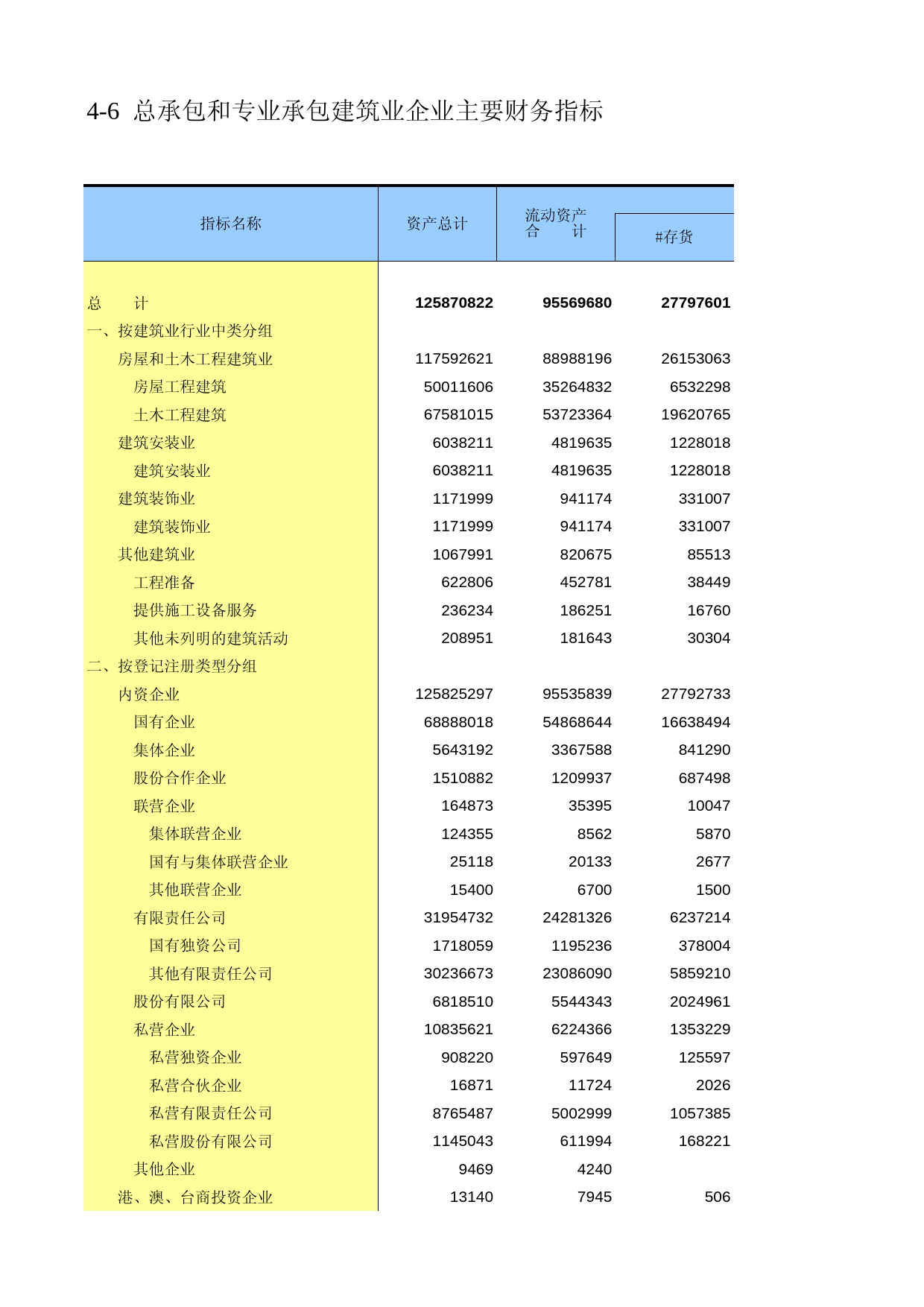 陕西经济普查年鉴2008_ ec4-06_第1页