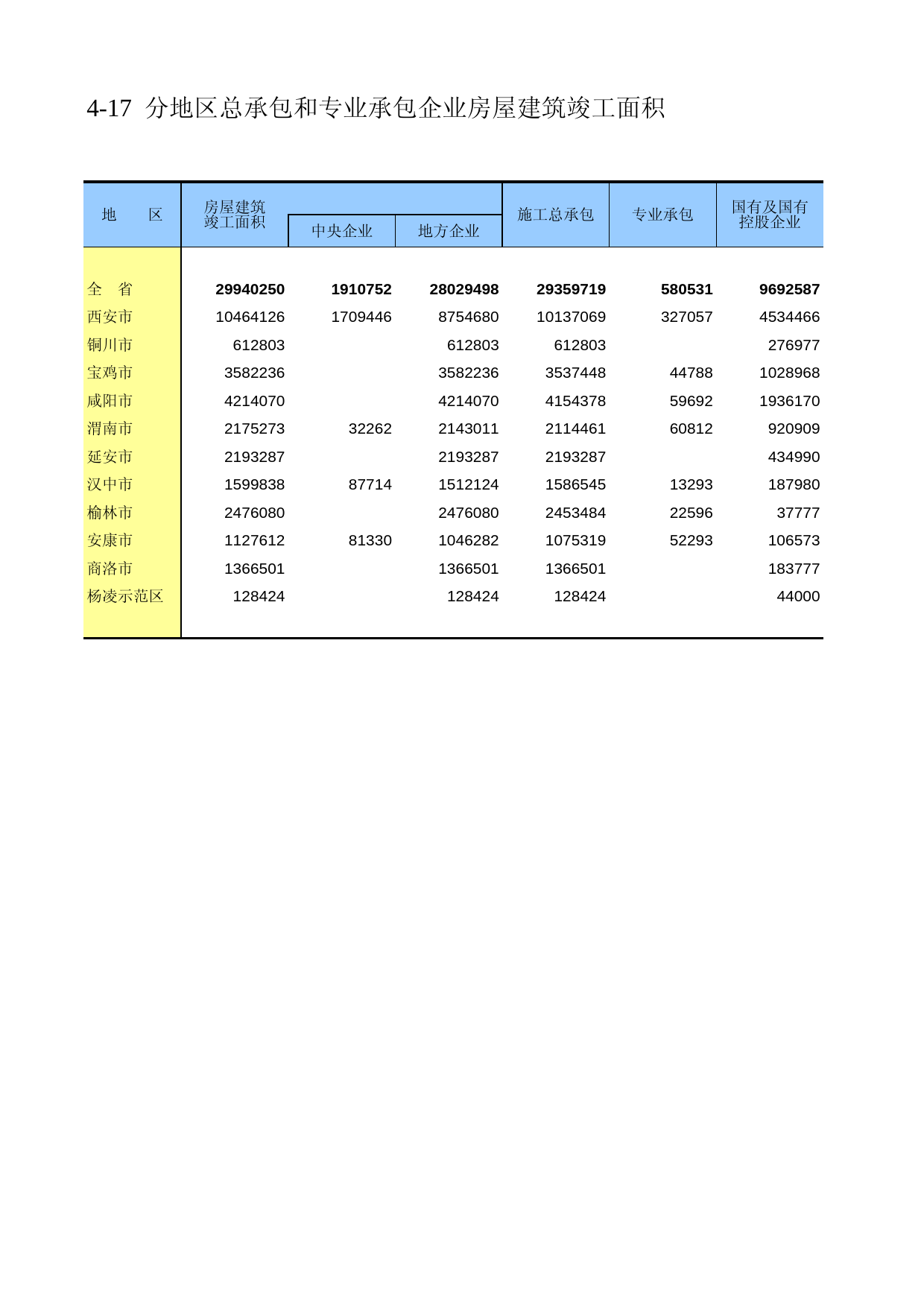 陕西经济普查年鉴2008_ ec4-17_第1页