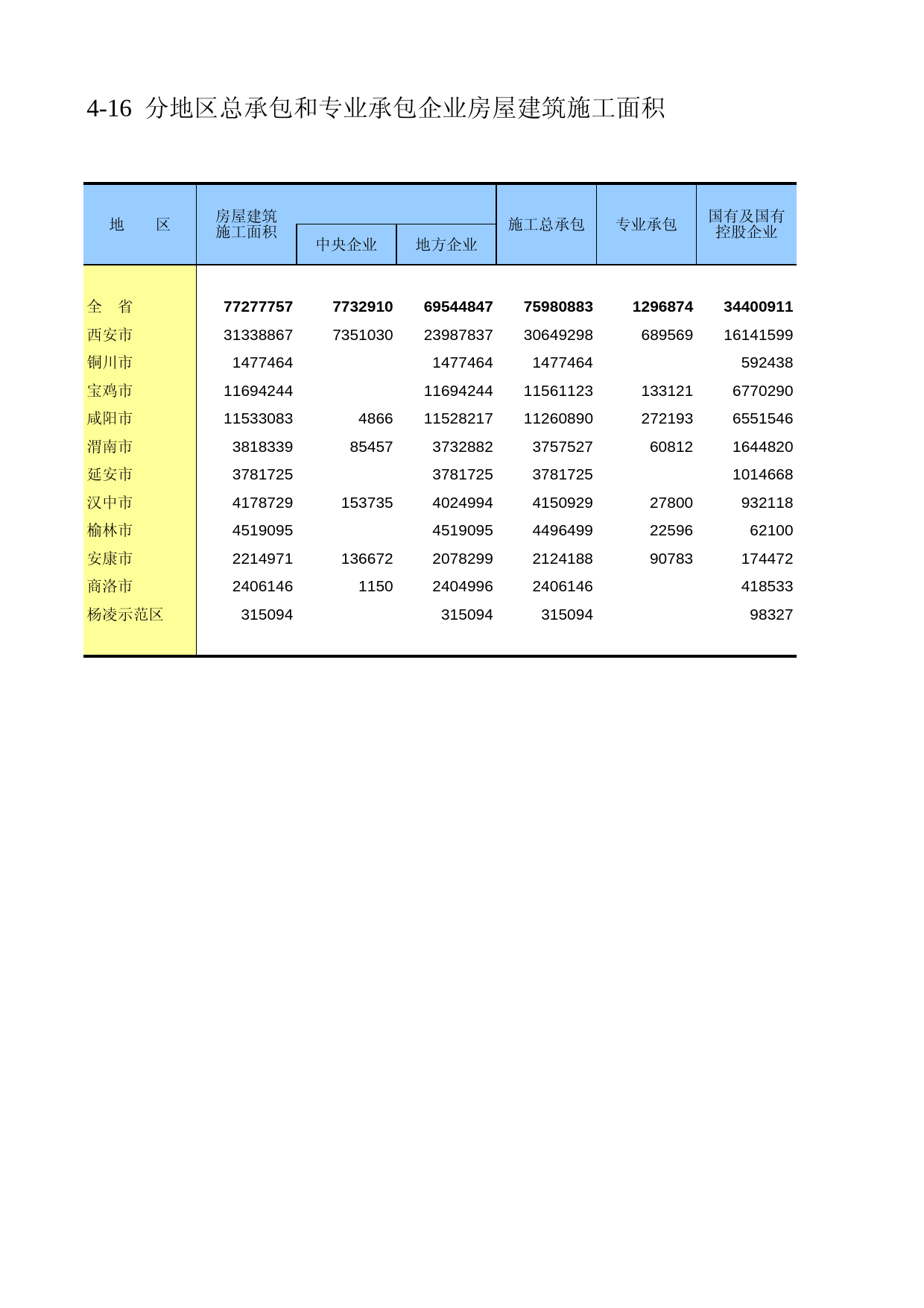 陕西经济普查年鉴2008_ ec4-16_第1页