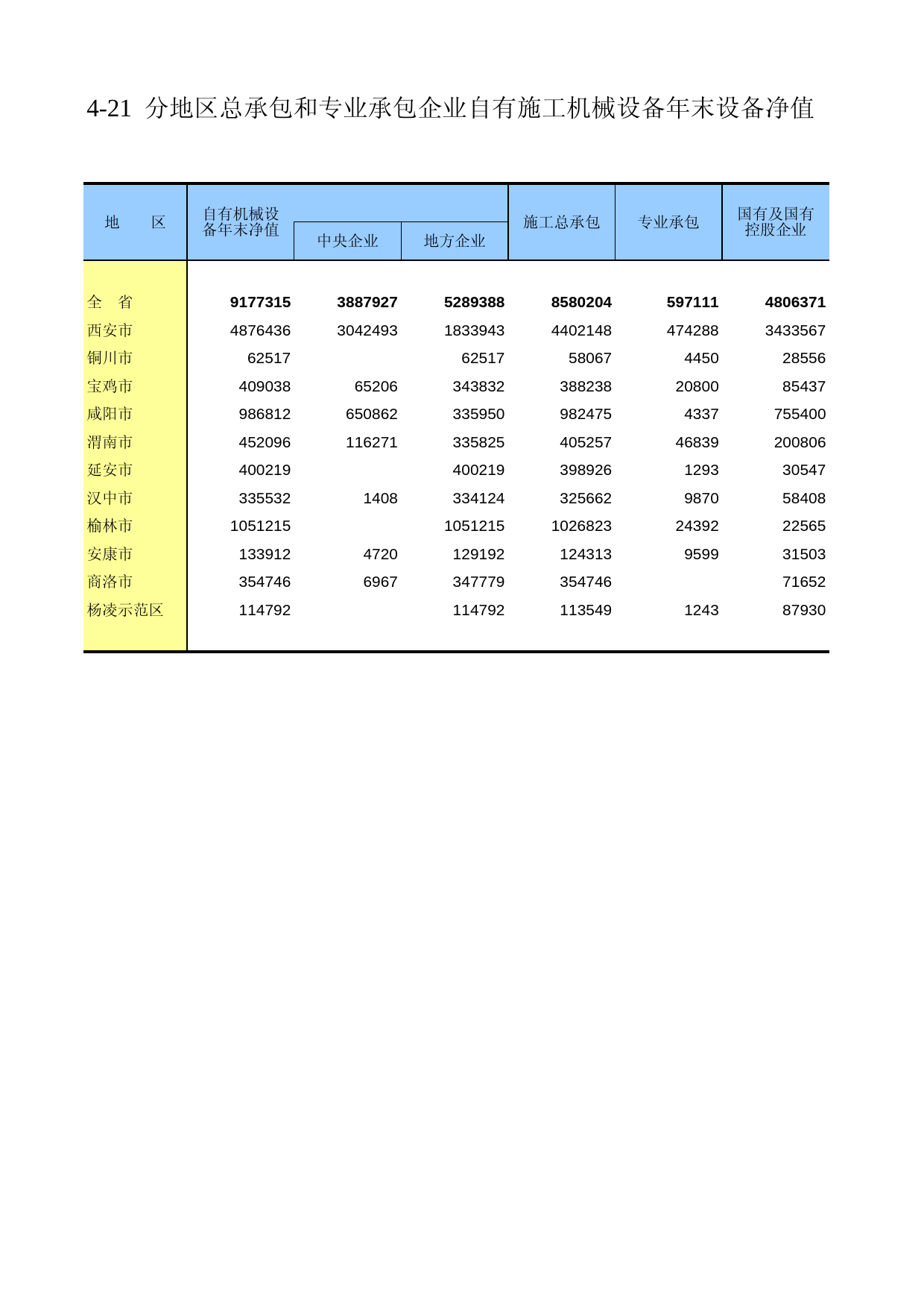 陕西经济普查年鉴2008_ ec4-21_第1页