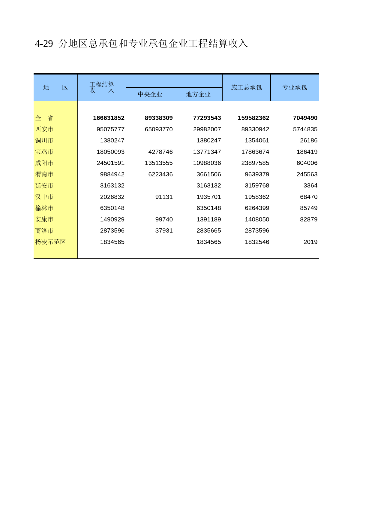 陕西经济普查年鉴2008_ ec4-29_第1页