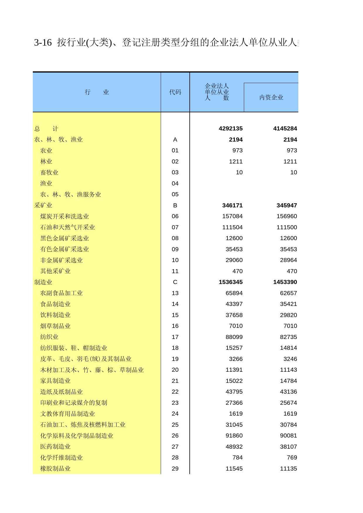 陕西经济普查年鉴2008_ zh3-16