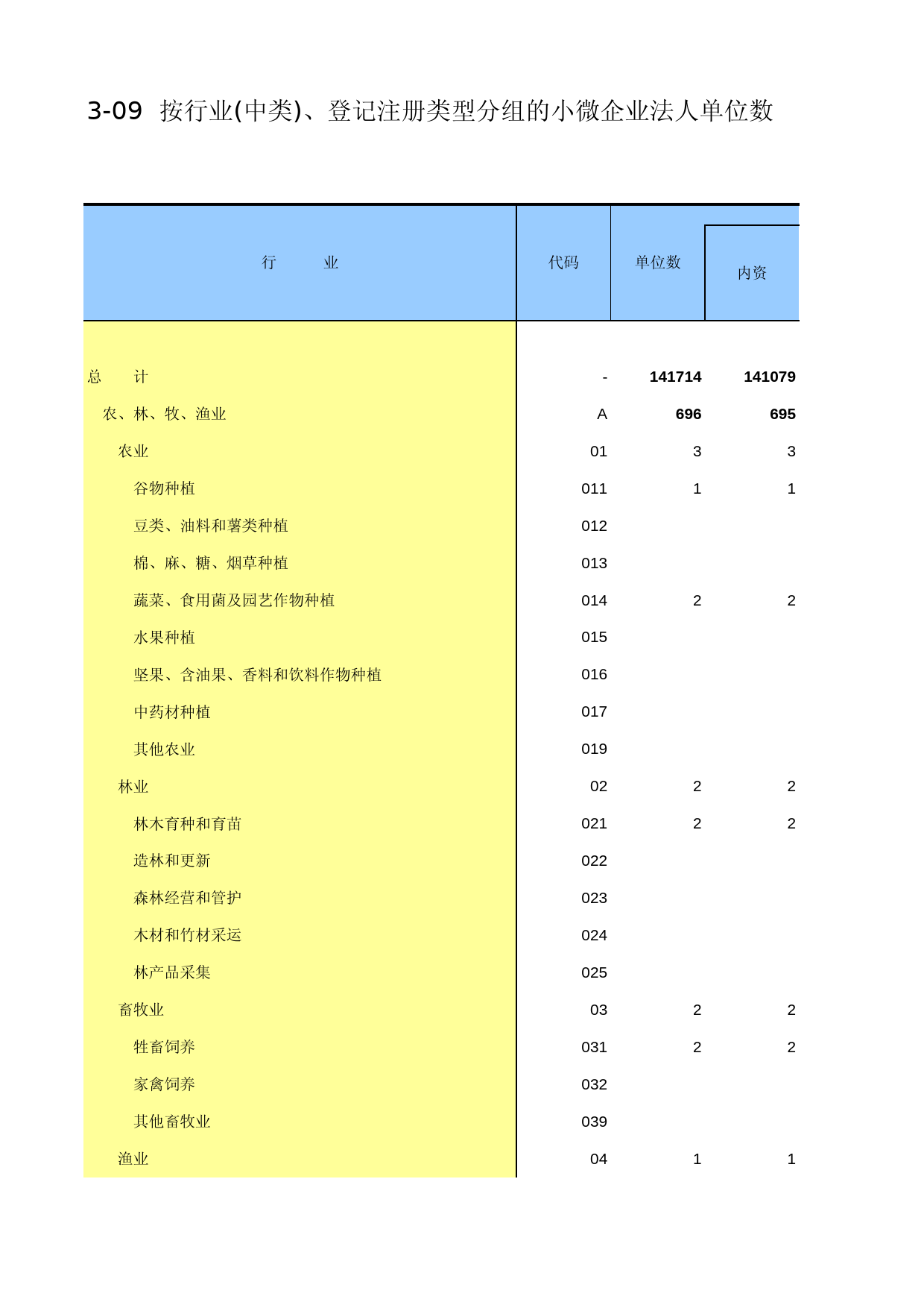 陕西经济普查年鉴2013_ A3-09