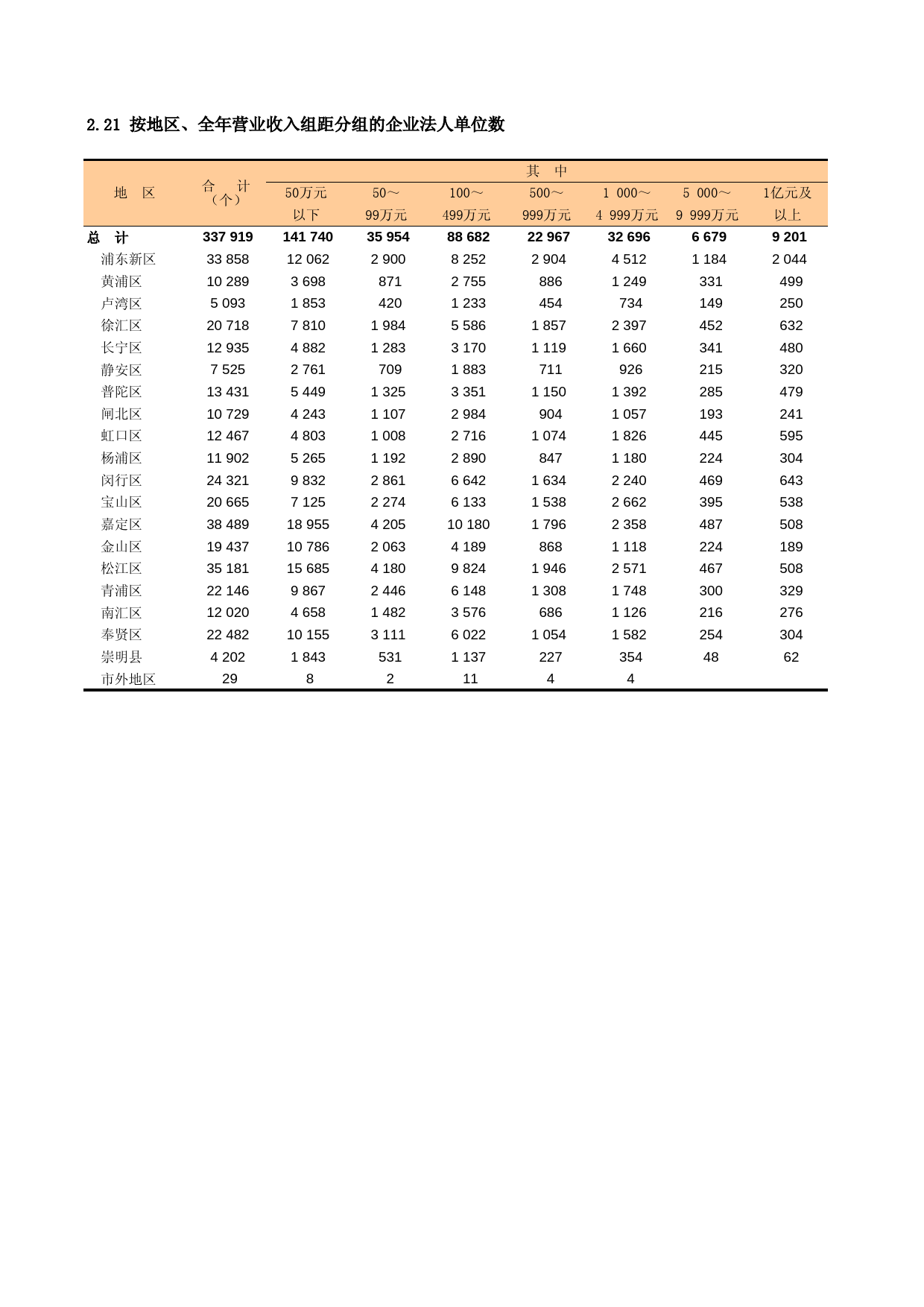 上海经济普查年鉴2008_ 1202100