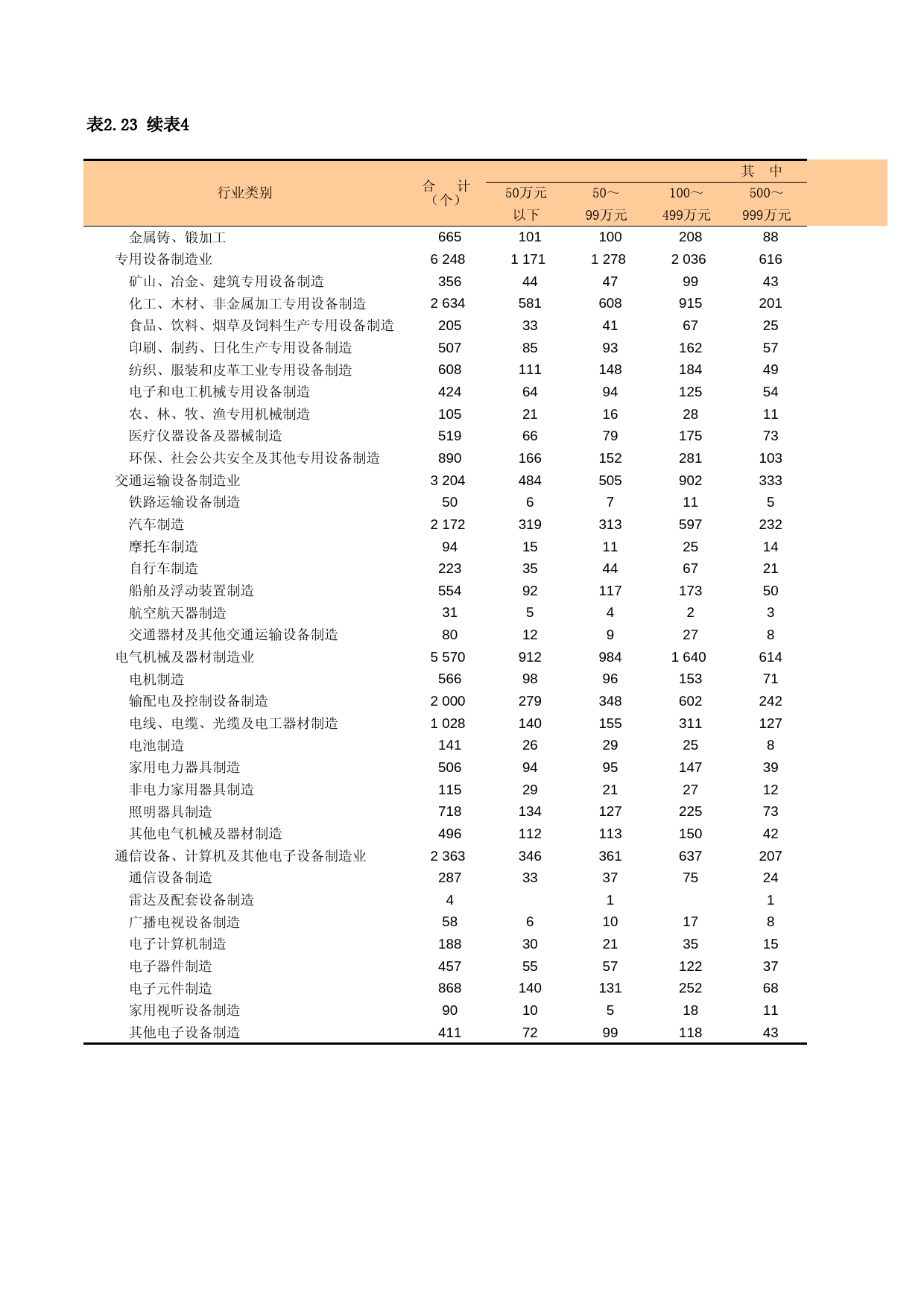 上海经济普查年鉴2008_ 1202304