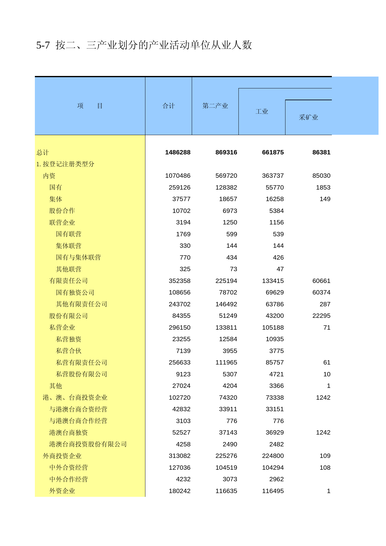 天津经济普查年鉴2008_ 5-07_第1页