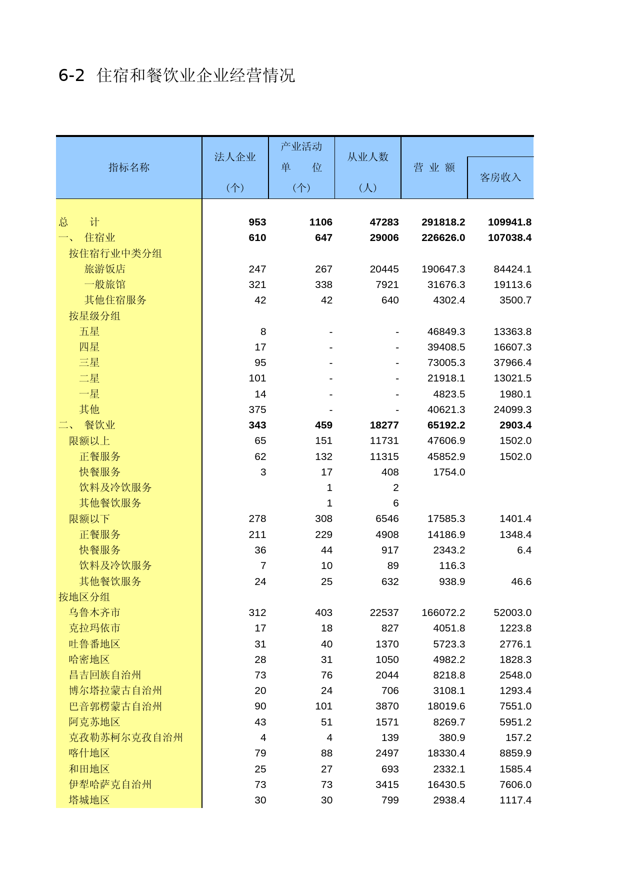 新疆经济普查年鉴2004_ 0602