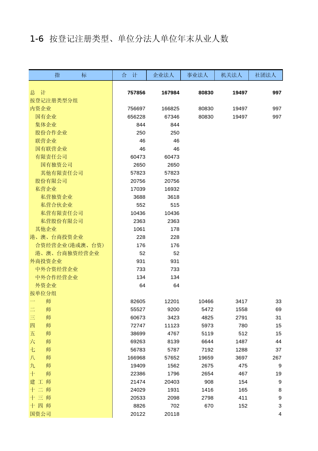新疆生产建设兵团经济普查2004_ 0106_第1页