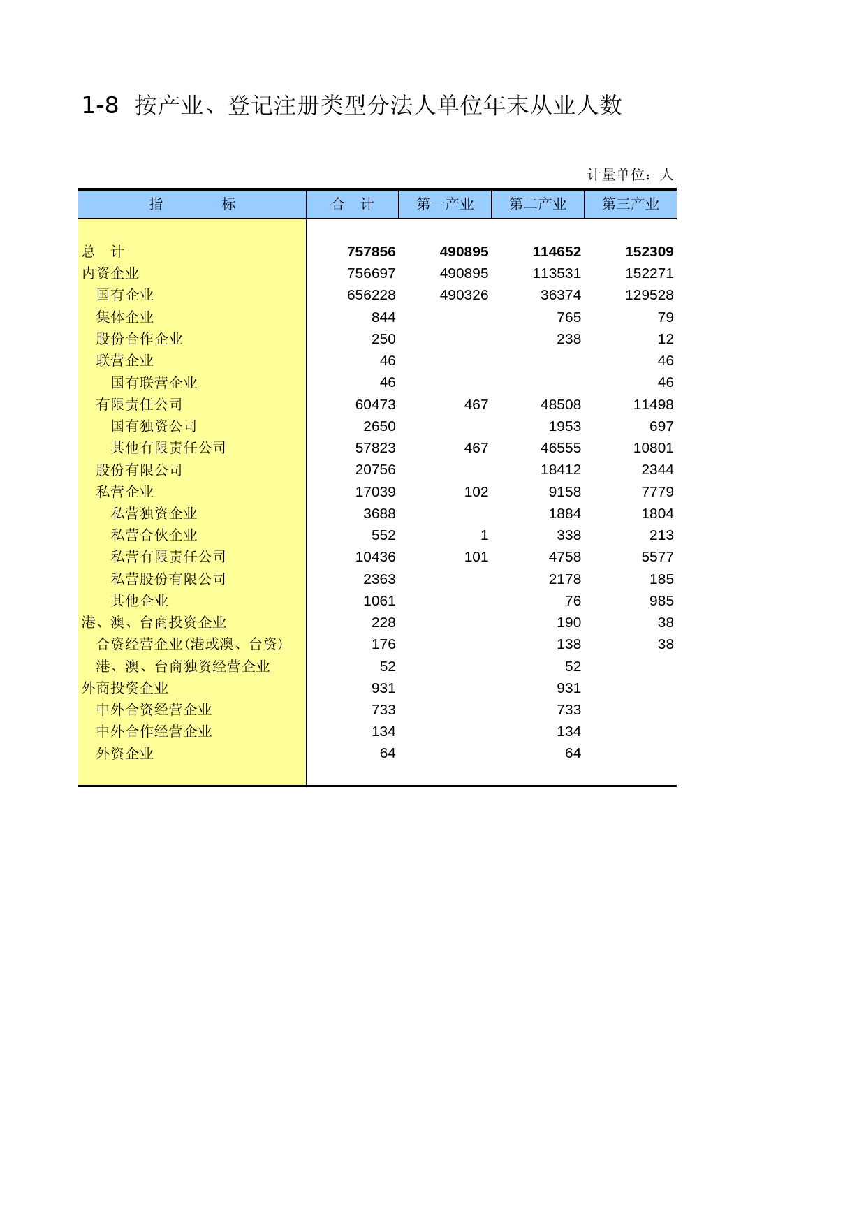 新疆生产建设兵团经济普查2004_ 0108_第1页