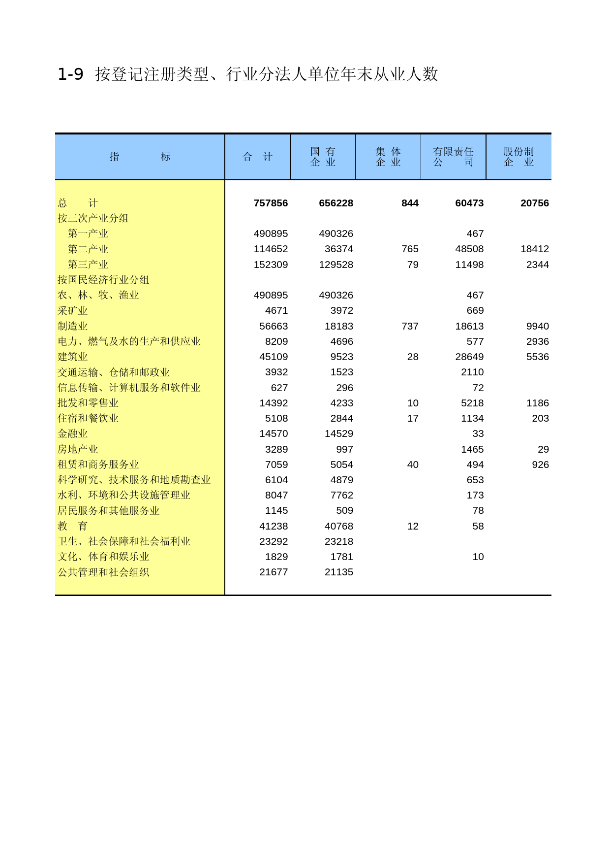 新疆生产建设兵团经济普查2004_ 0109_第1页