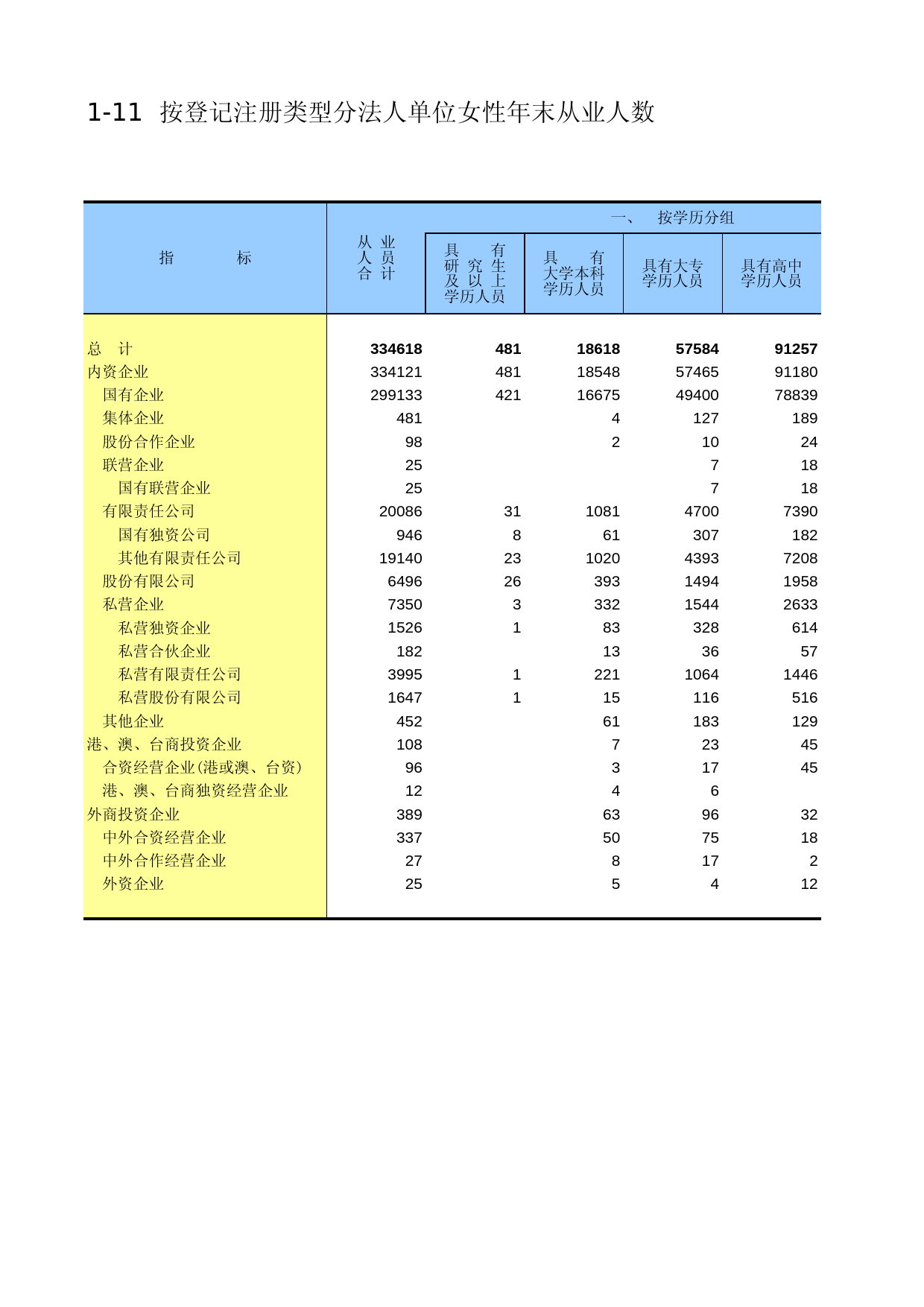 新疆生产建设兵团经济普查2004_ 0111_第1页