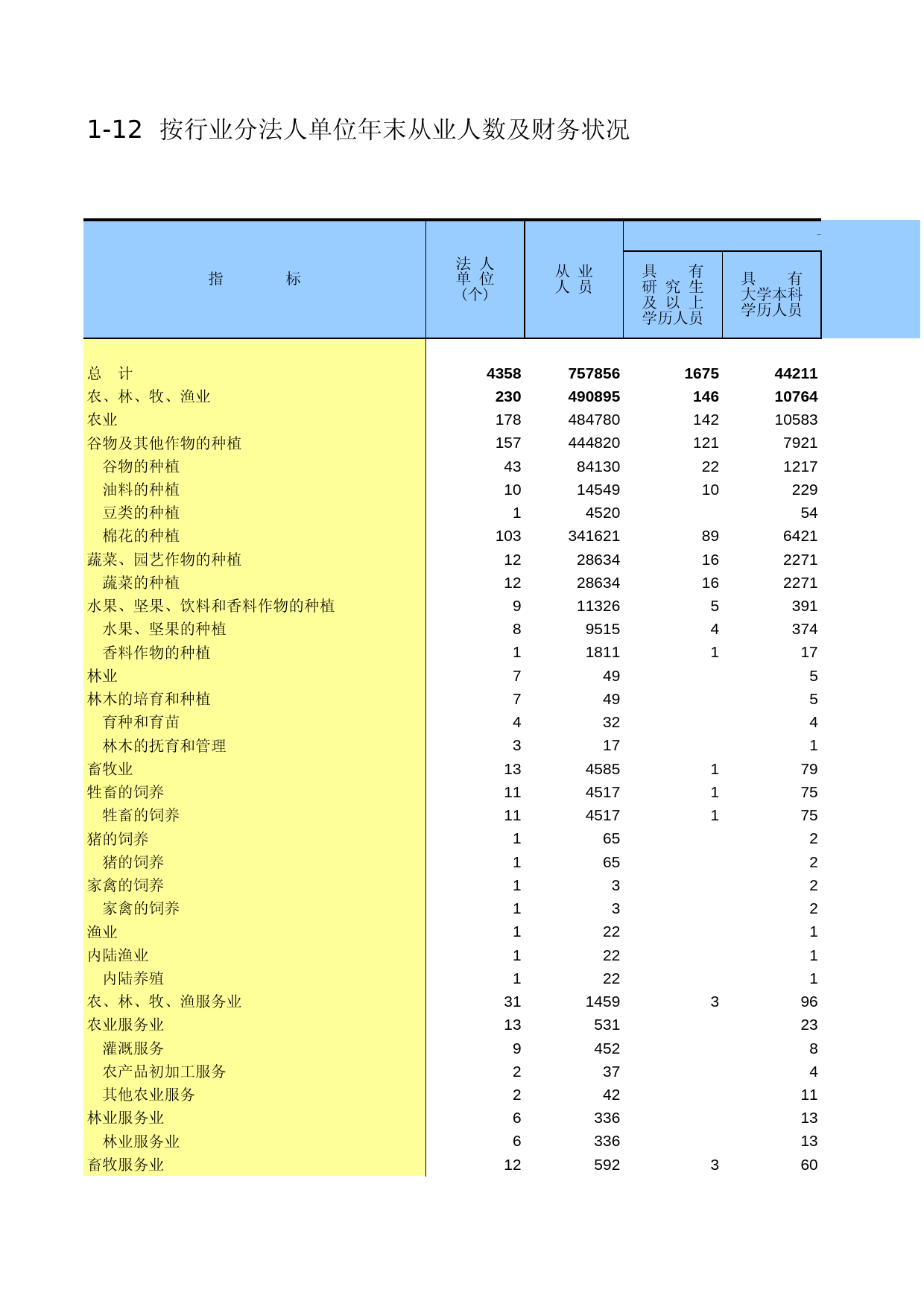 新疆生产建设兵团经济普查2004_ 0112_第1页