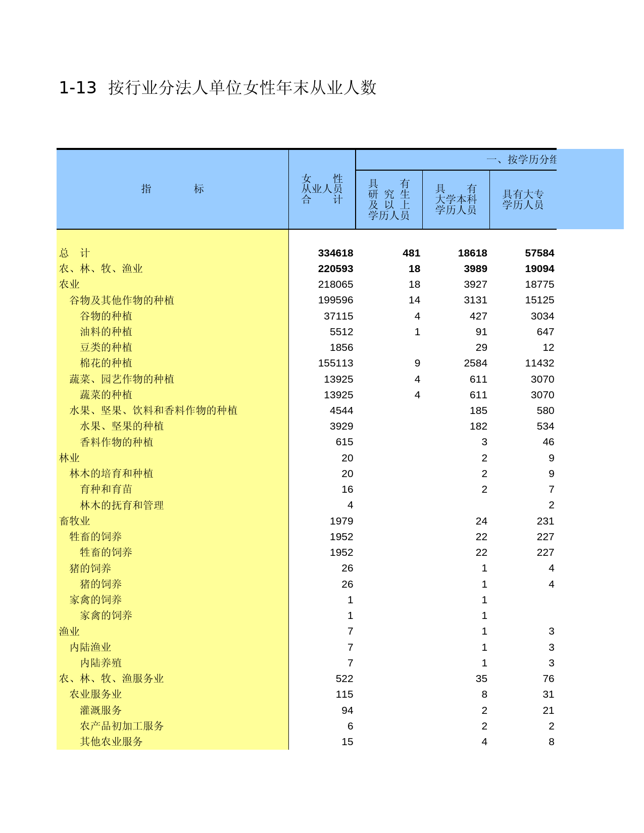 新疆生产建设兵团经济普查2004_ 0113_第1页