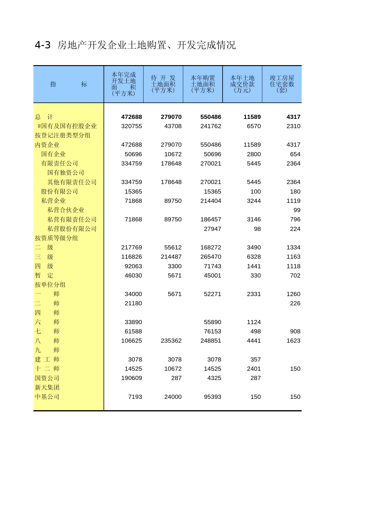 新疆生产建设兵团经济普查2004_ 0403_第1页