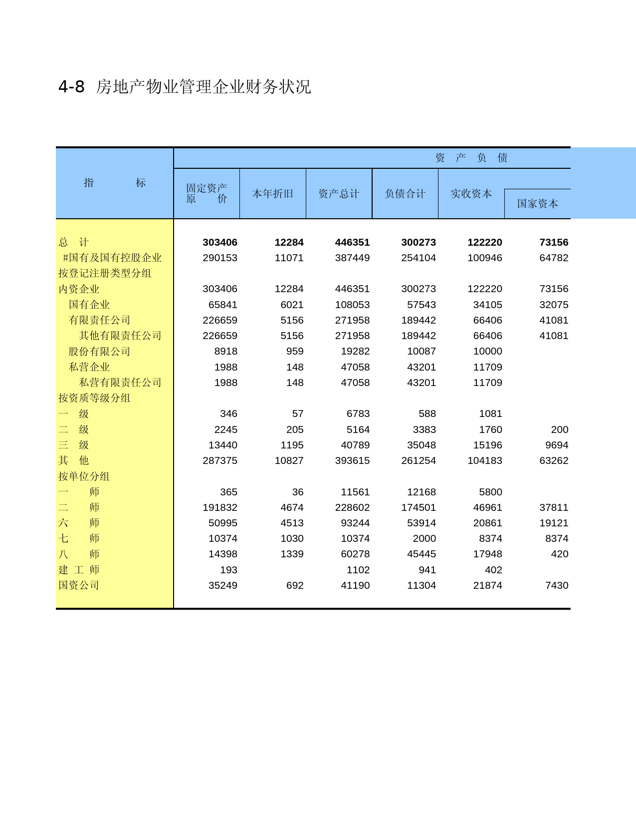 新疆生产建设兵团经济普查2004_ 0408_第1页