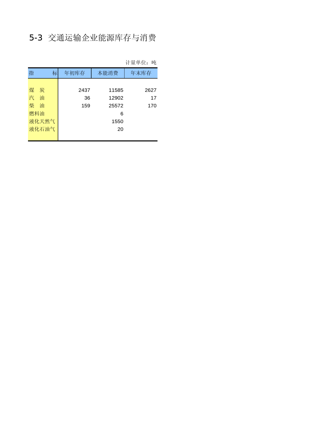 新疆生产建设兵团经济普查2004_ 0503_第1页