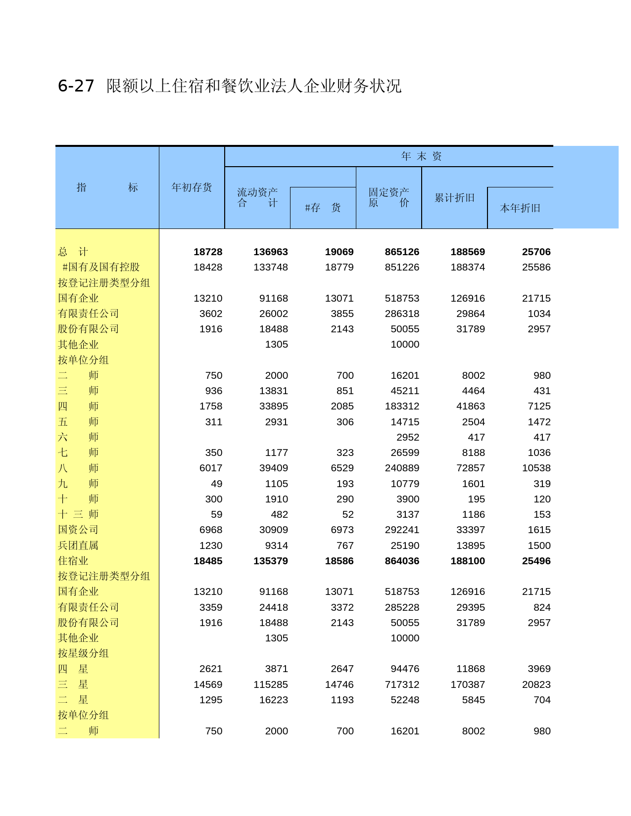 新疆生产建设兵团经济普查2004_ 0627_第1页
