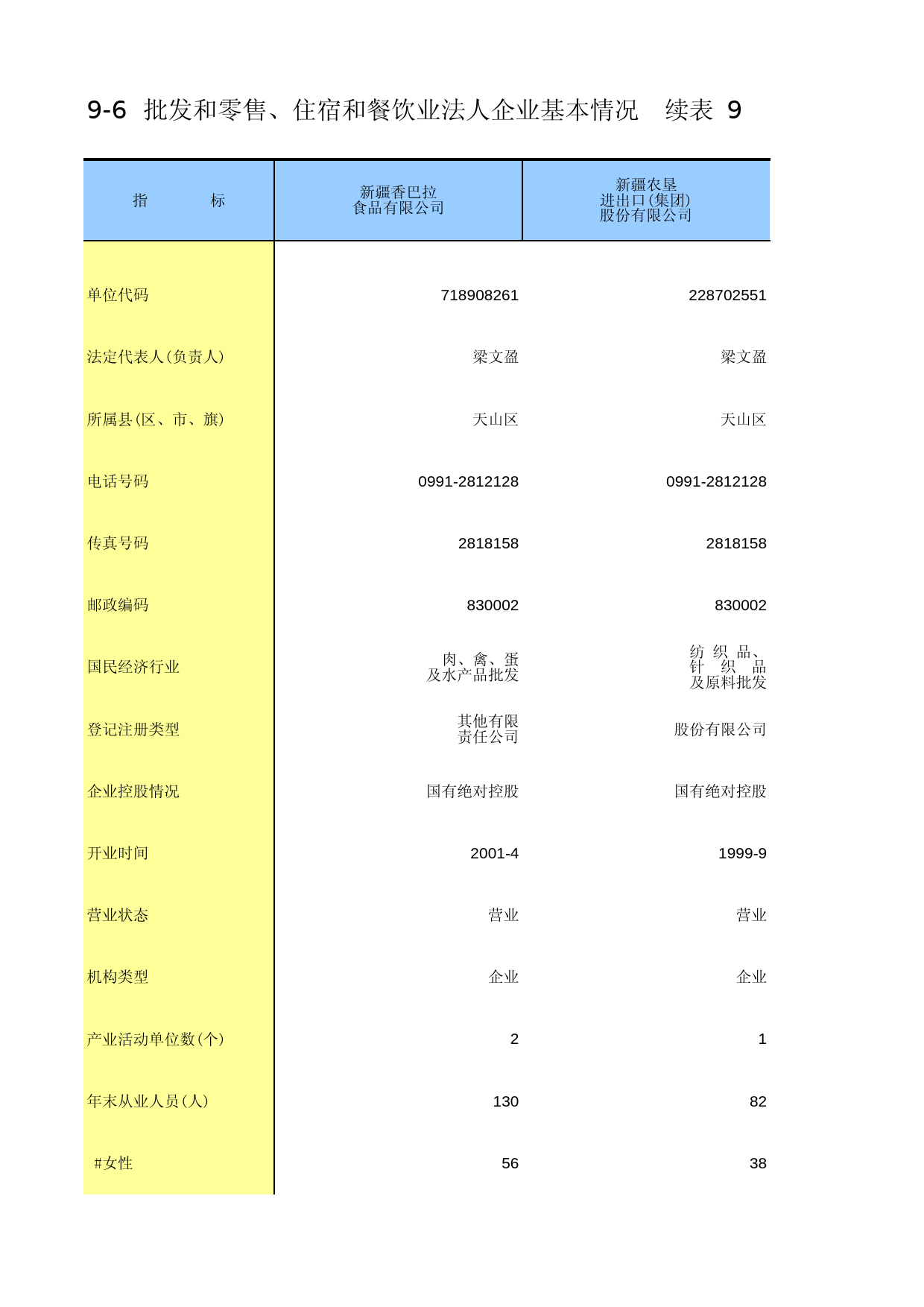 新疆生产建设兵团经济普查2004_ 0906-10_第1页