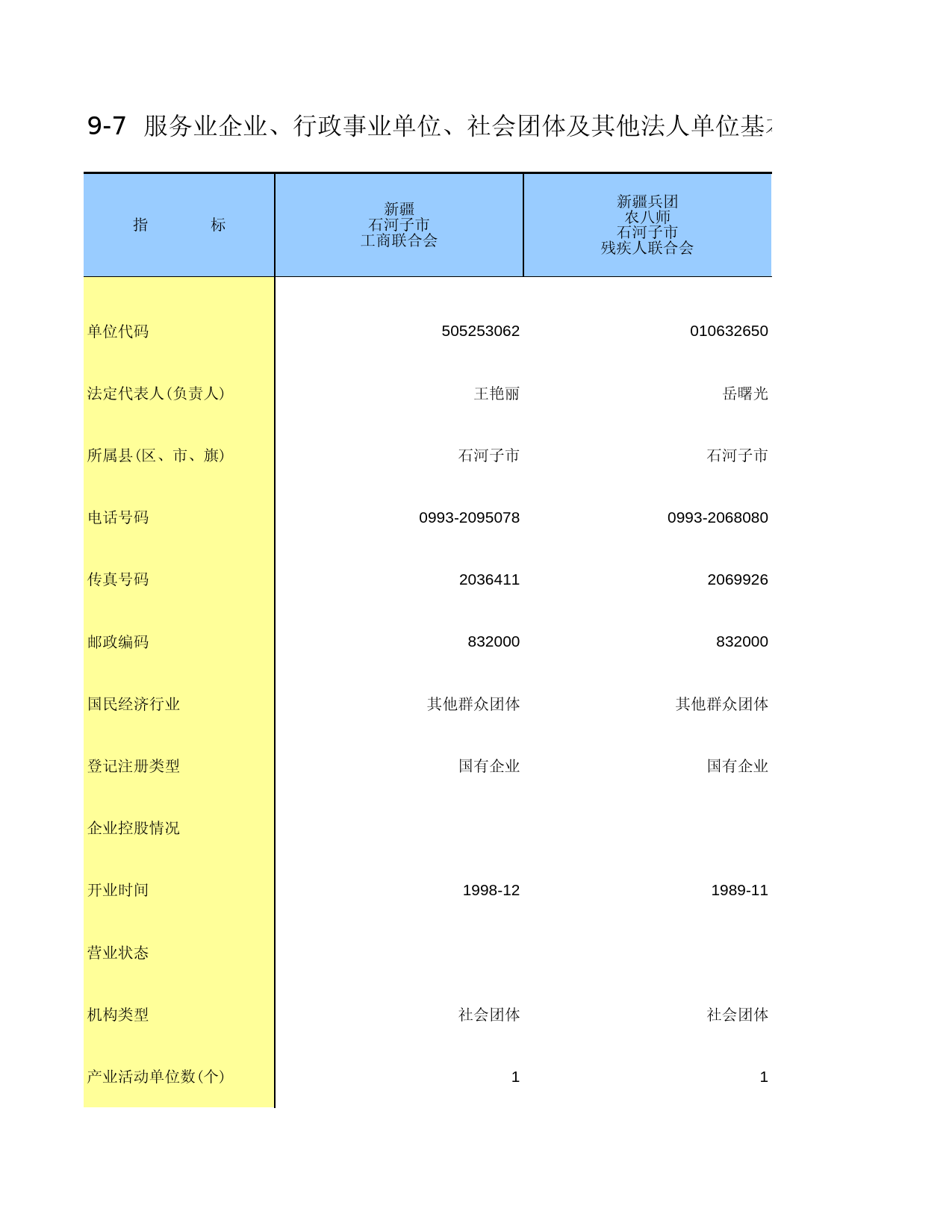 新疆生产建设兵团经济普查2004_ 0907-19_第1页