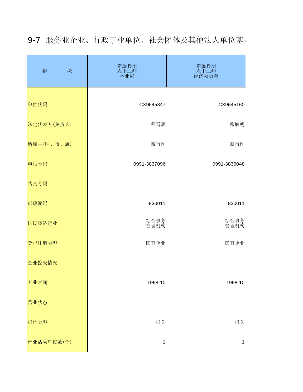新疆生产建设兵团经济普查2004_ 0907-24_第1页